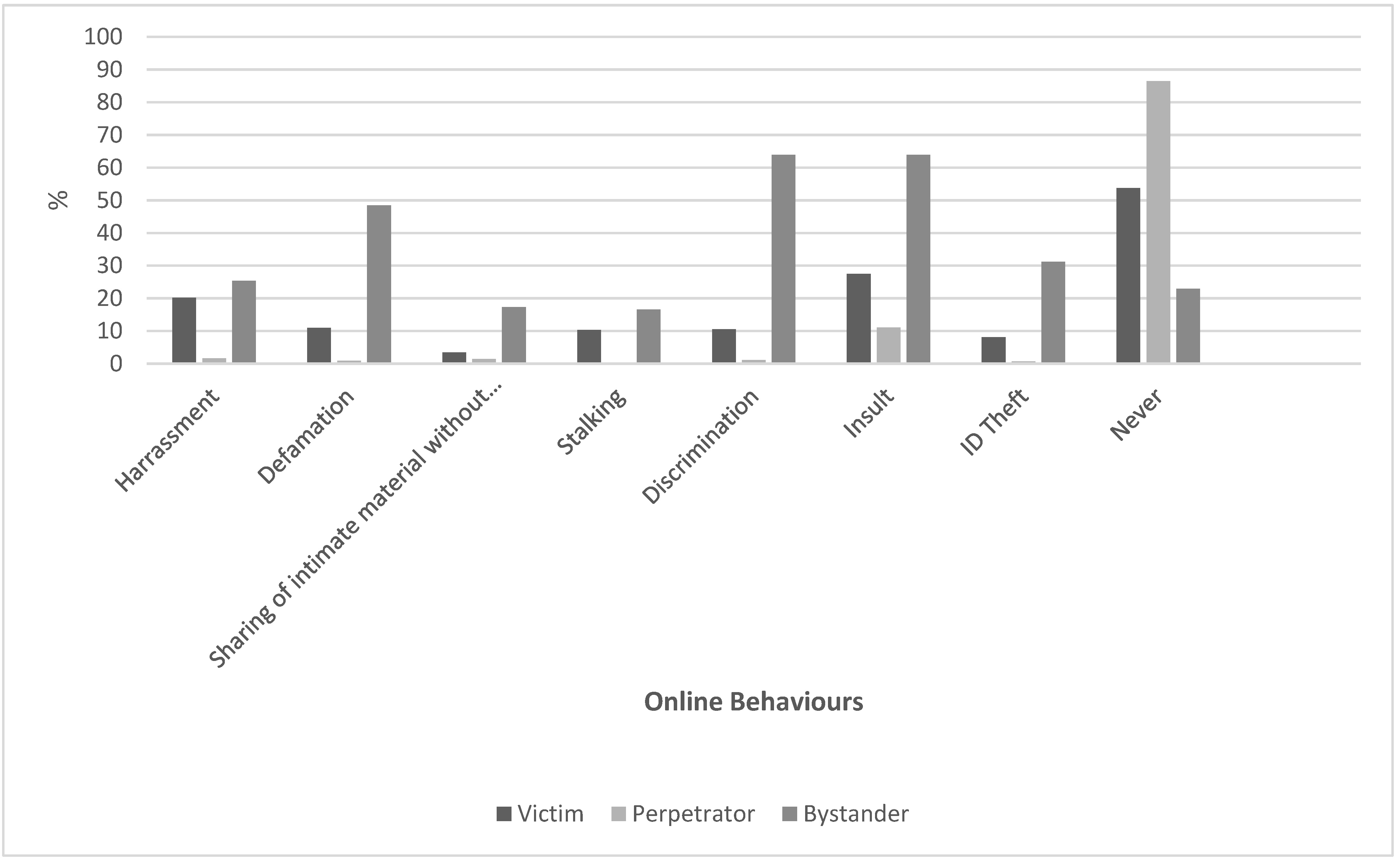 Trolling: The Consequences on Victims and Perpetrators