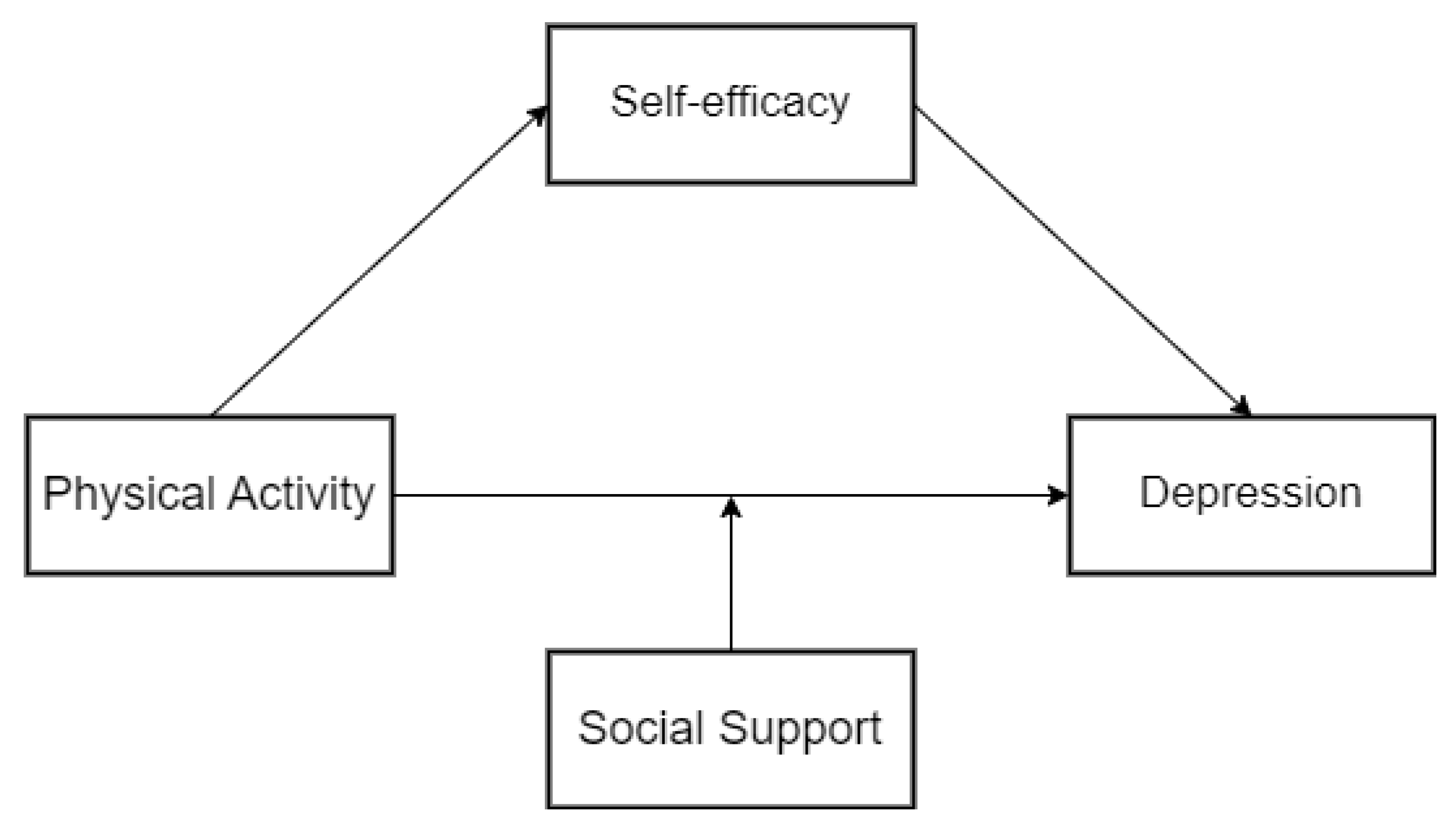Ijerph 20 03225 g001 Ijerph 20 03225 g001