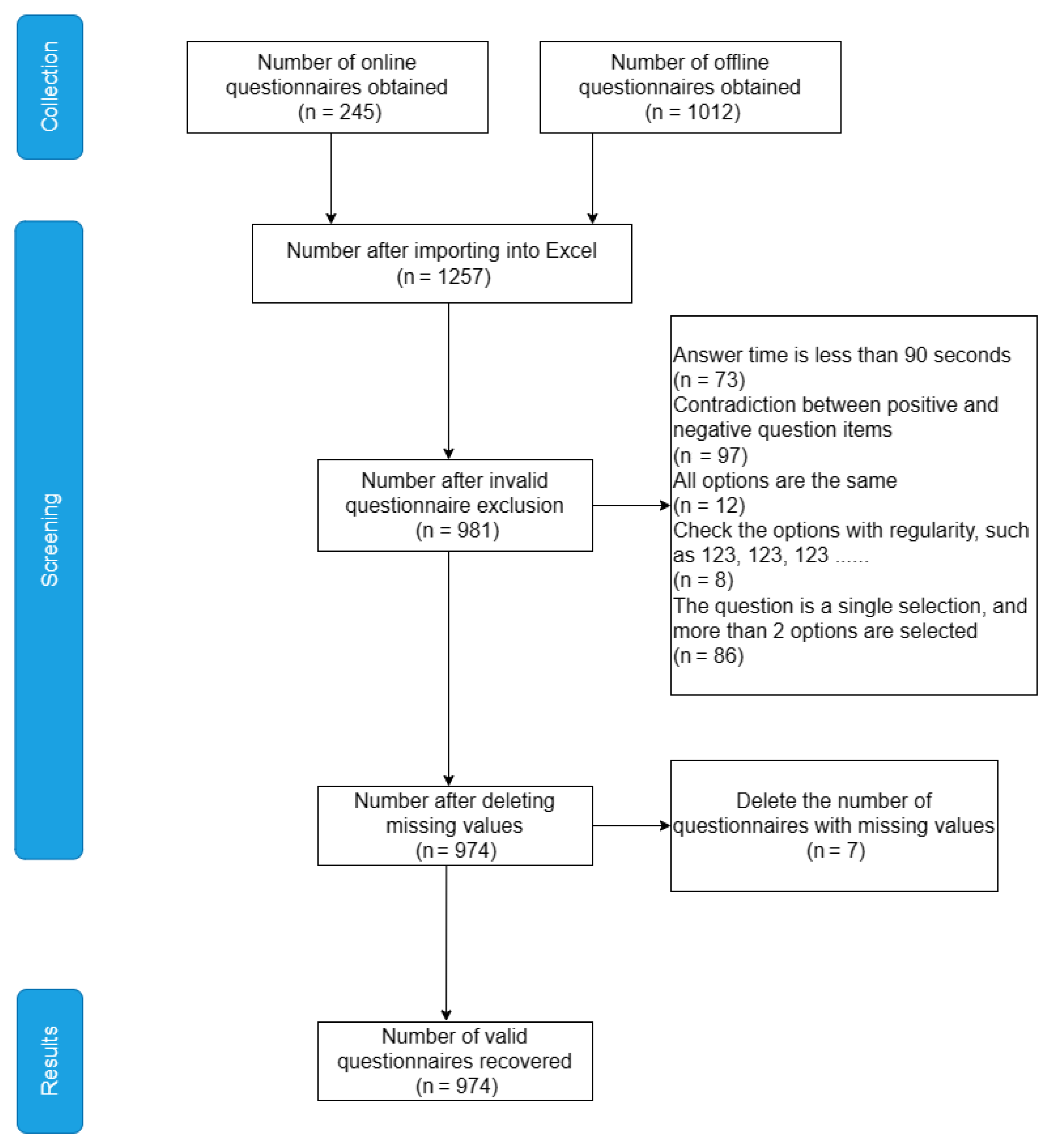 Ijerph 20 03225 g002 Ijerph 20 03225 g002
