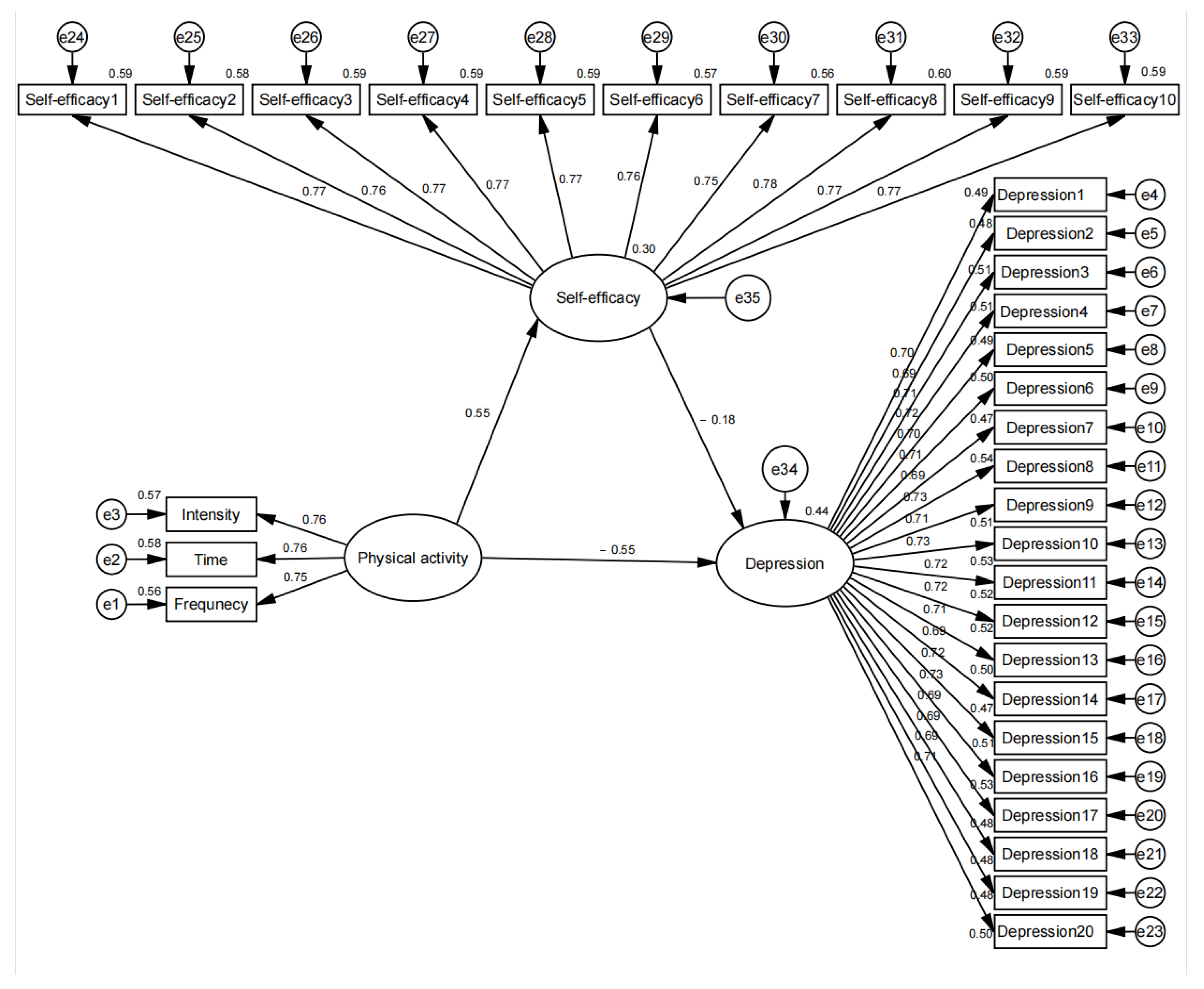 Ijerph 20 03225 g004 Ijerph 20 03225 g004