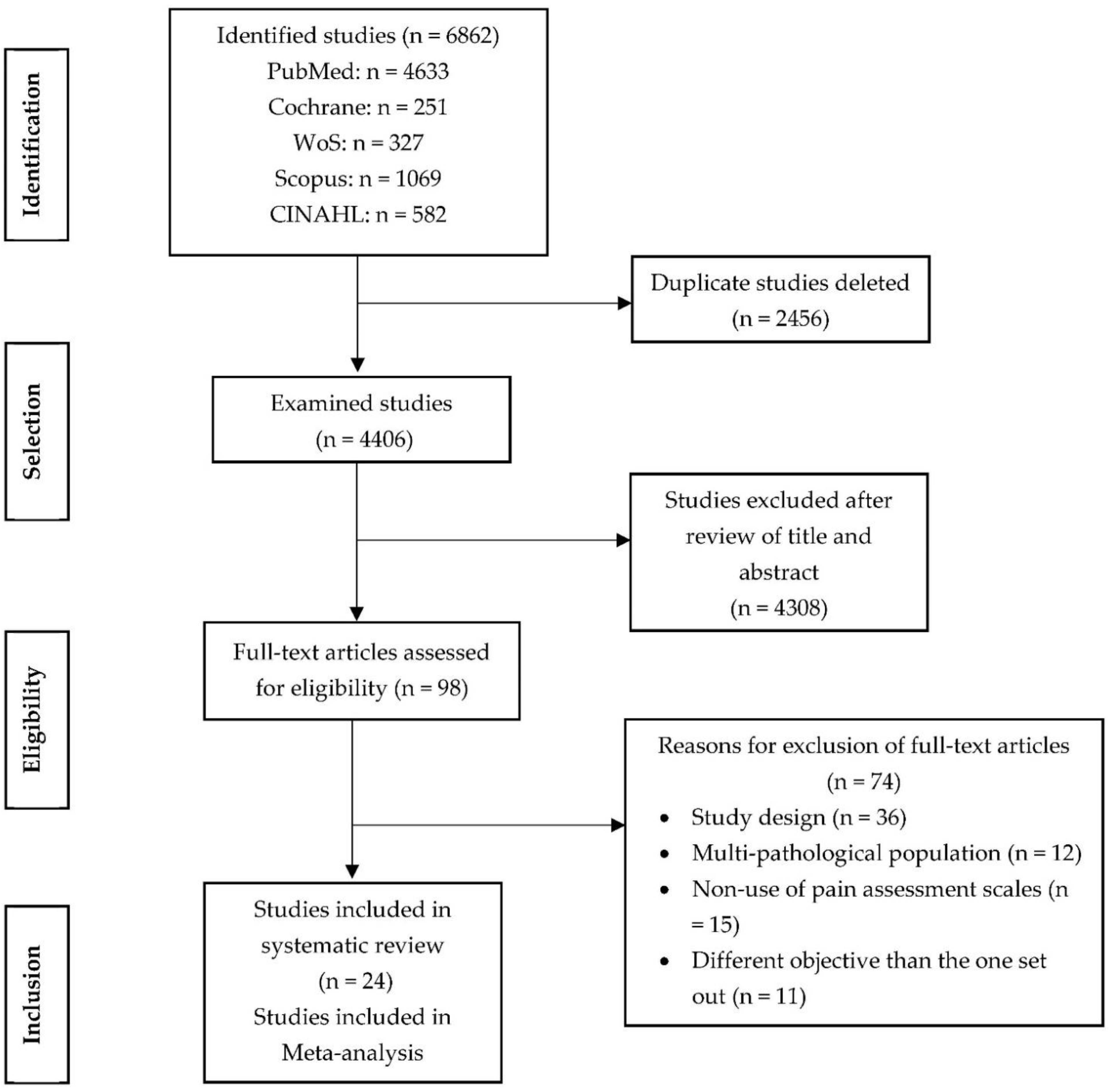Ijerph 20 03226 g001