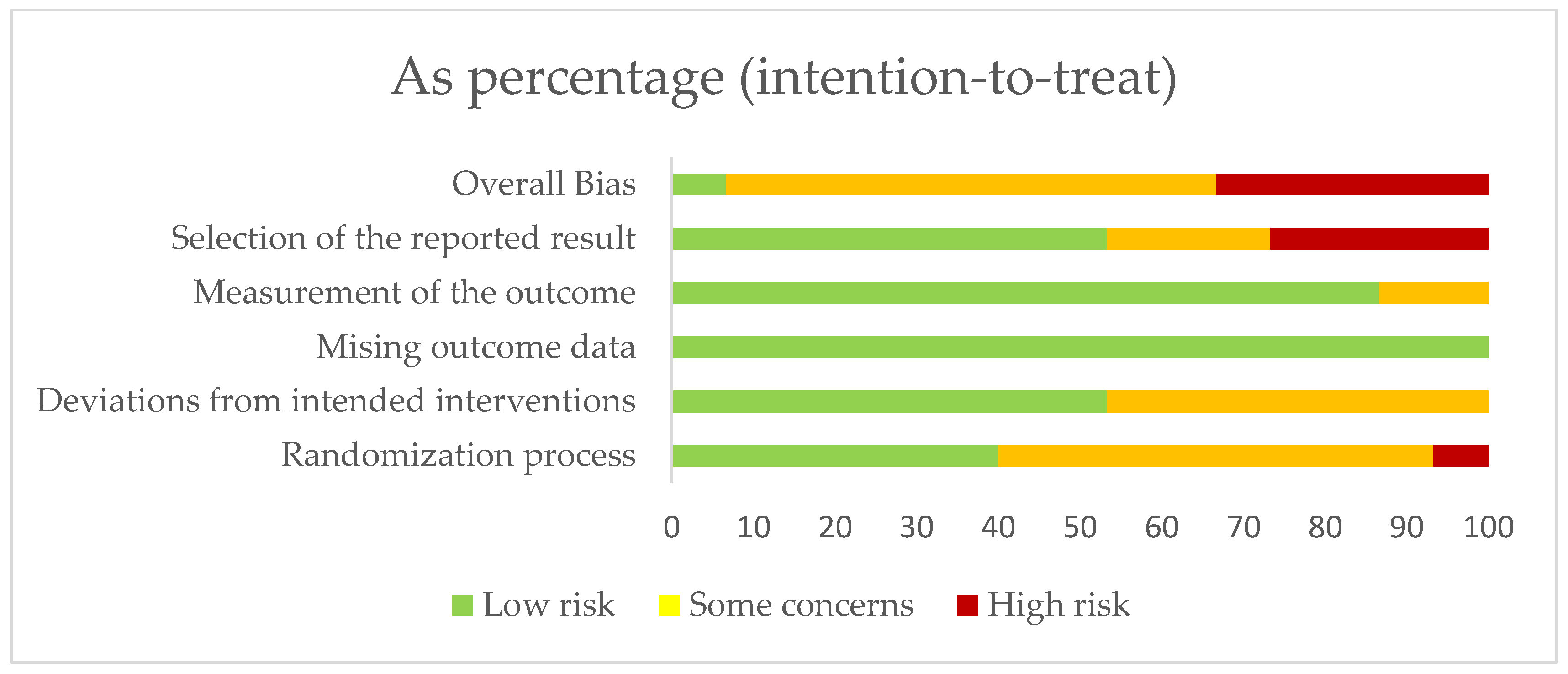 Ijerph 20 03226 g002