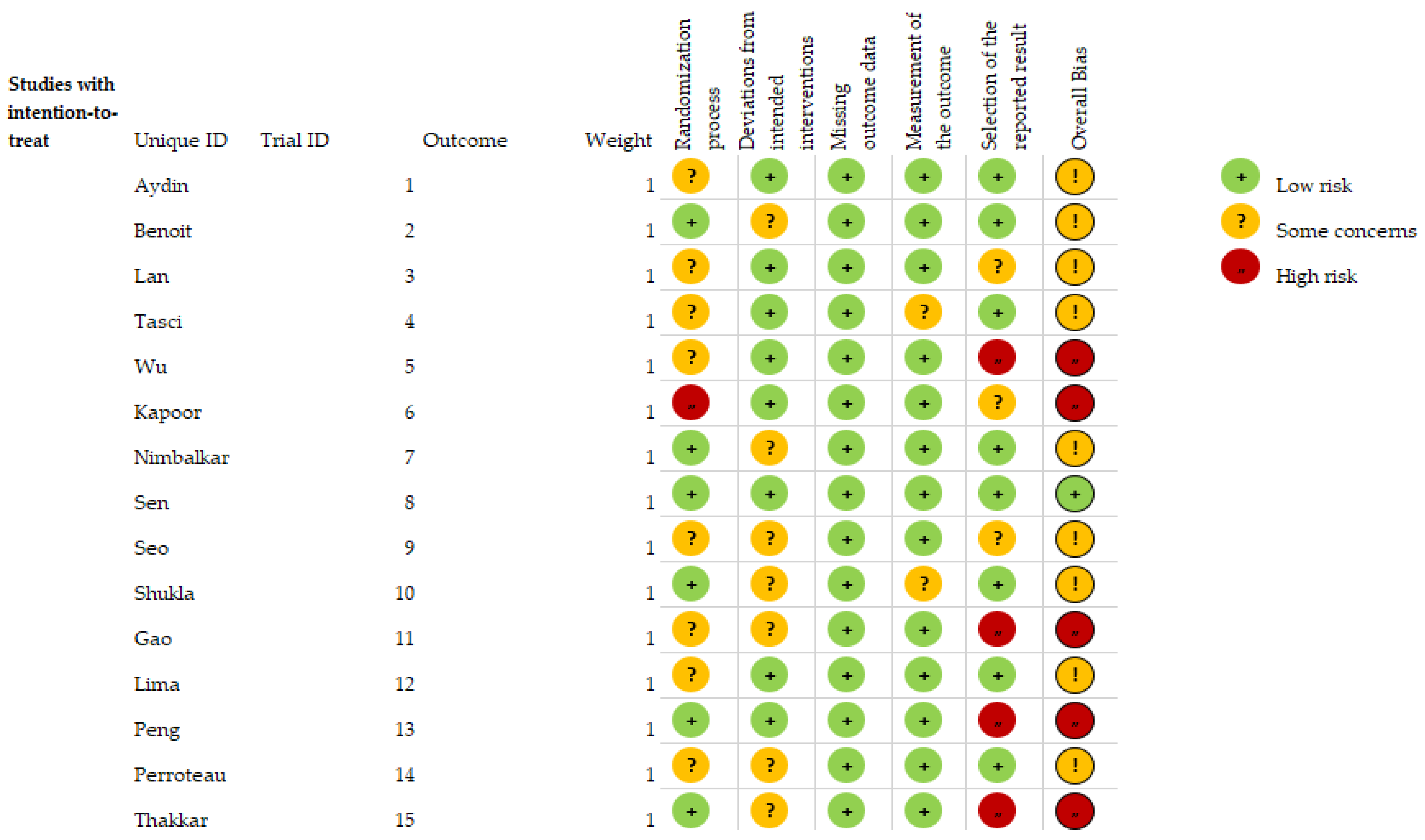 Ijerph 20 03226 g003