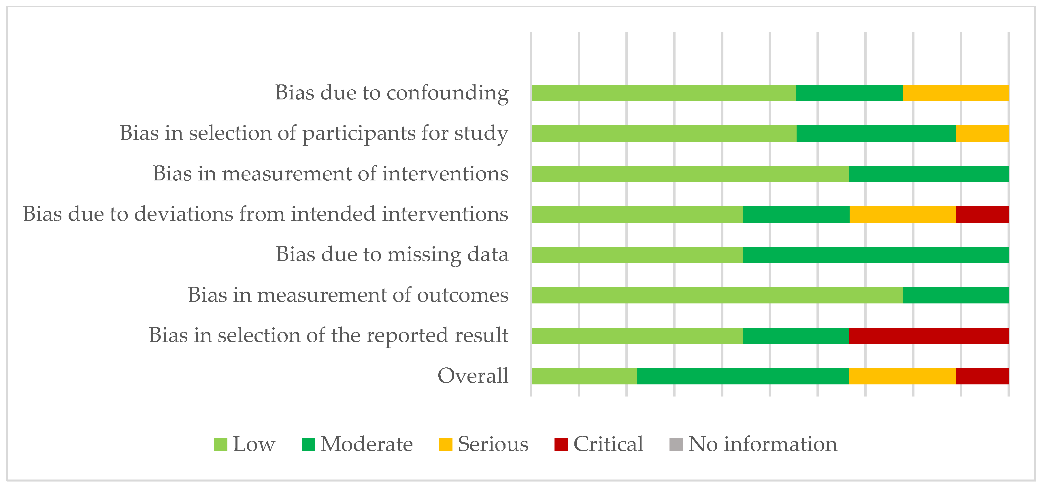 Ijerph 20 03226 g004
