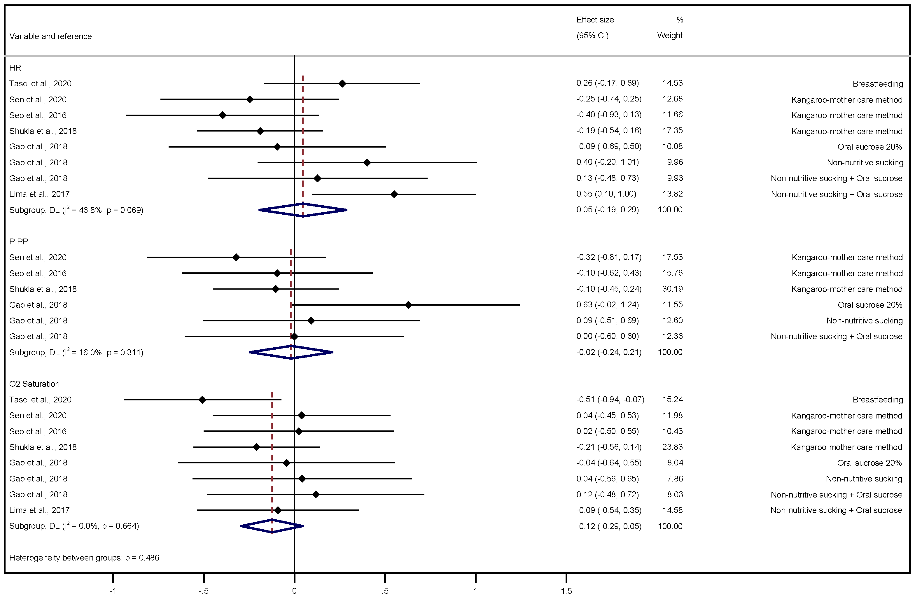 Ijerph 20 03226 g005
