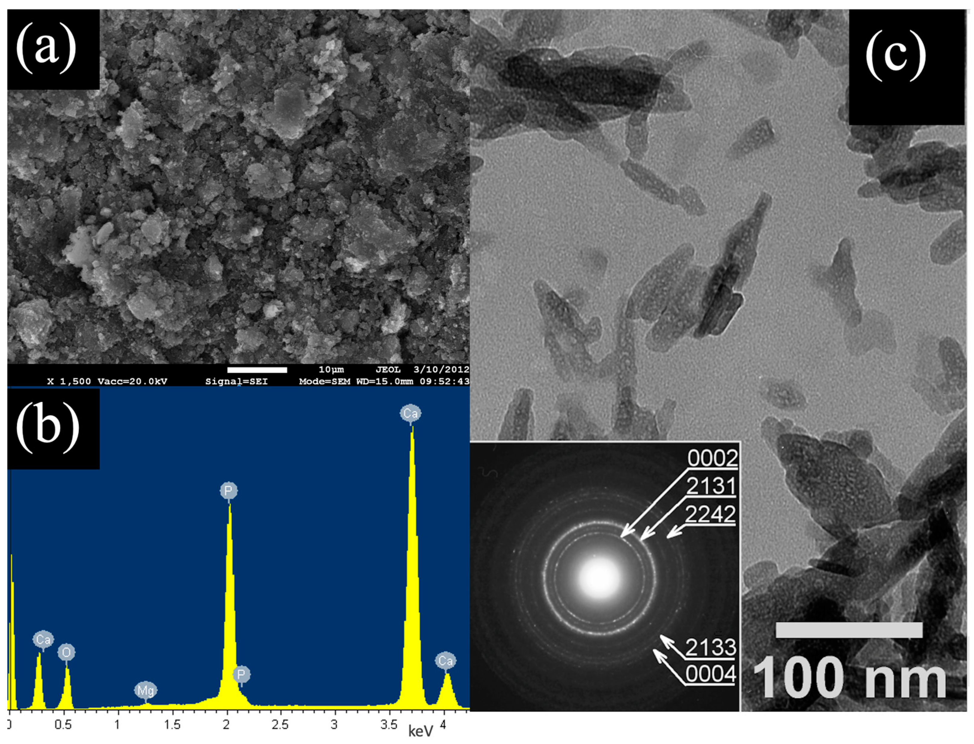 Ijerph 20 03227 g001 Ijerph 20 03227 g001