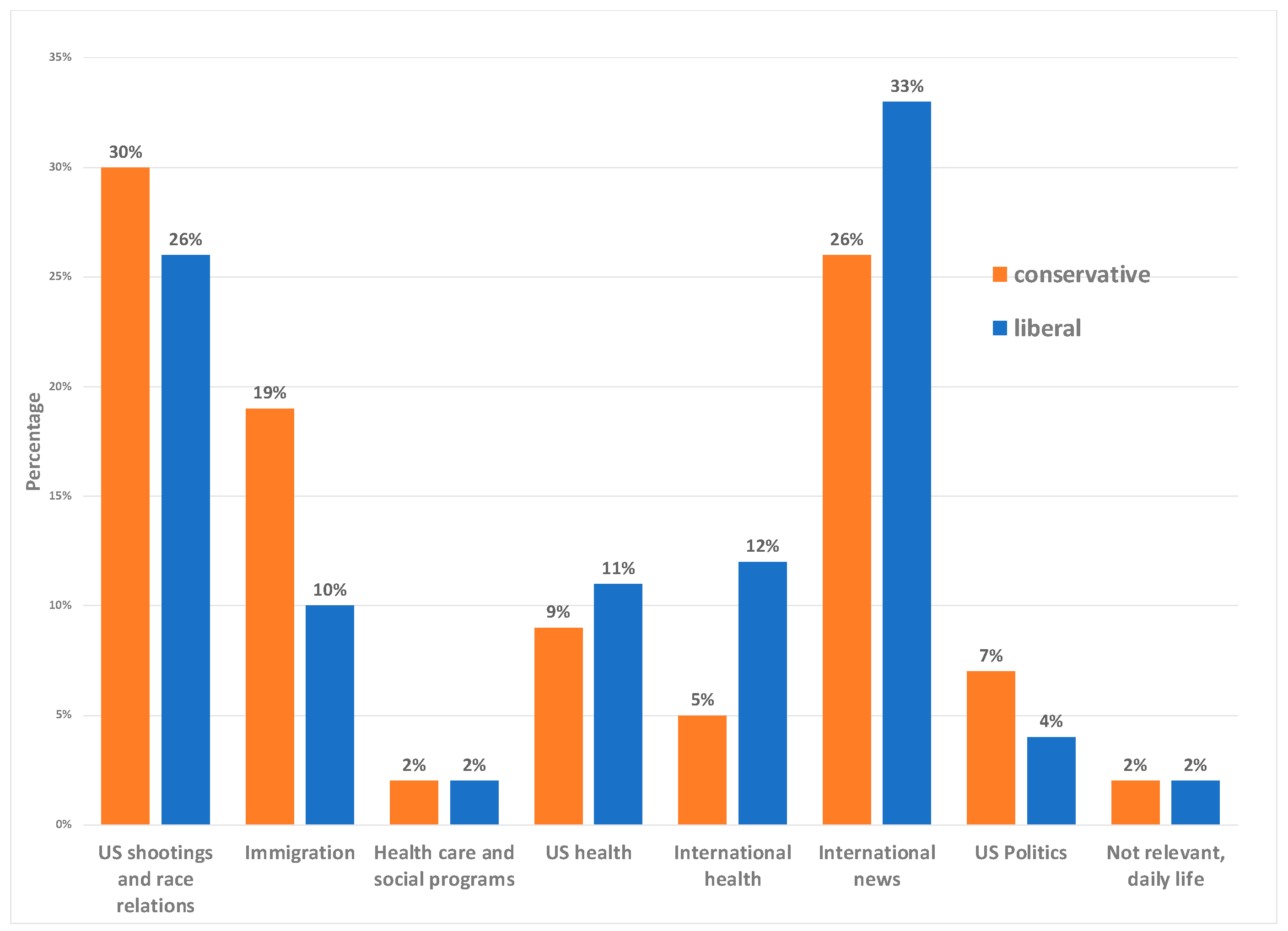 Ijerph 20 03230 g002