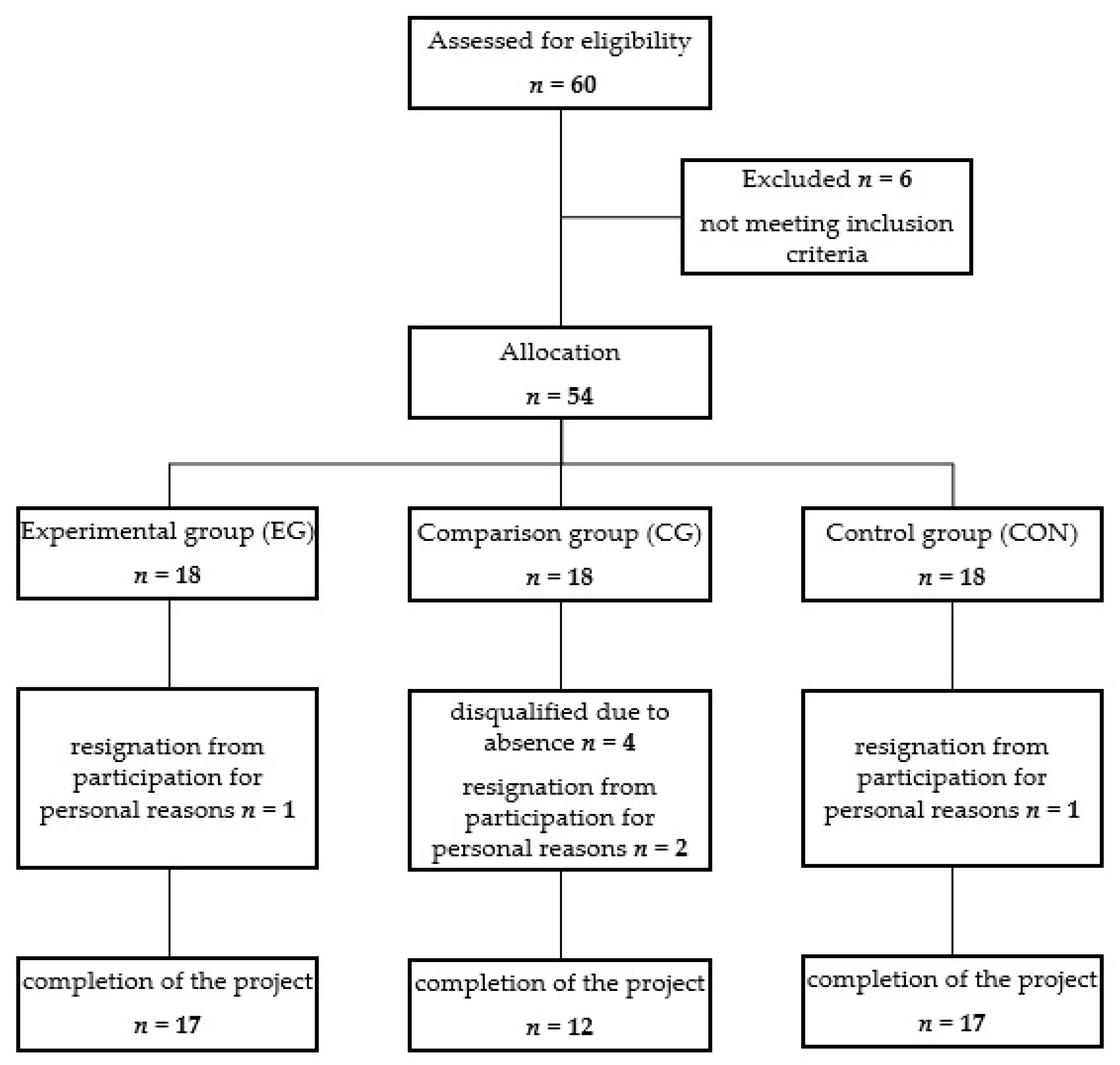 Ijerph 20 03232 g001