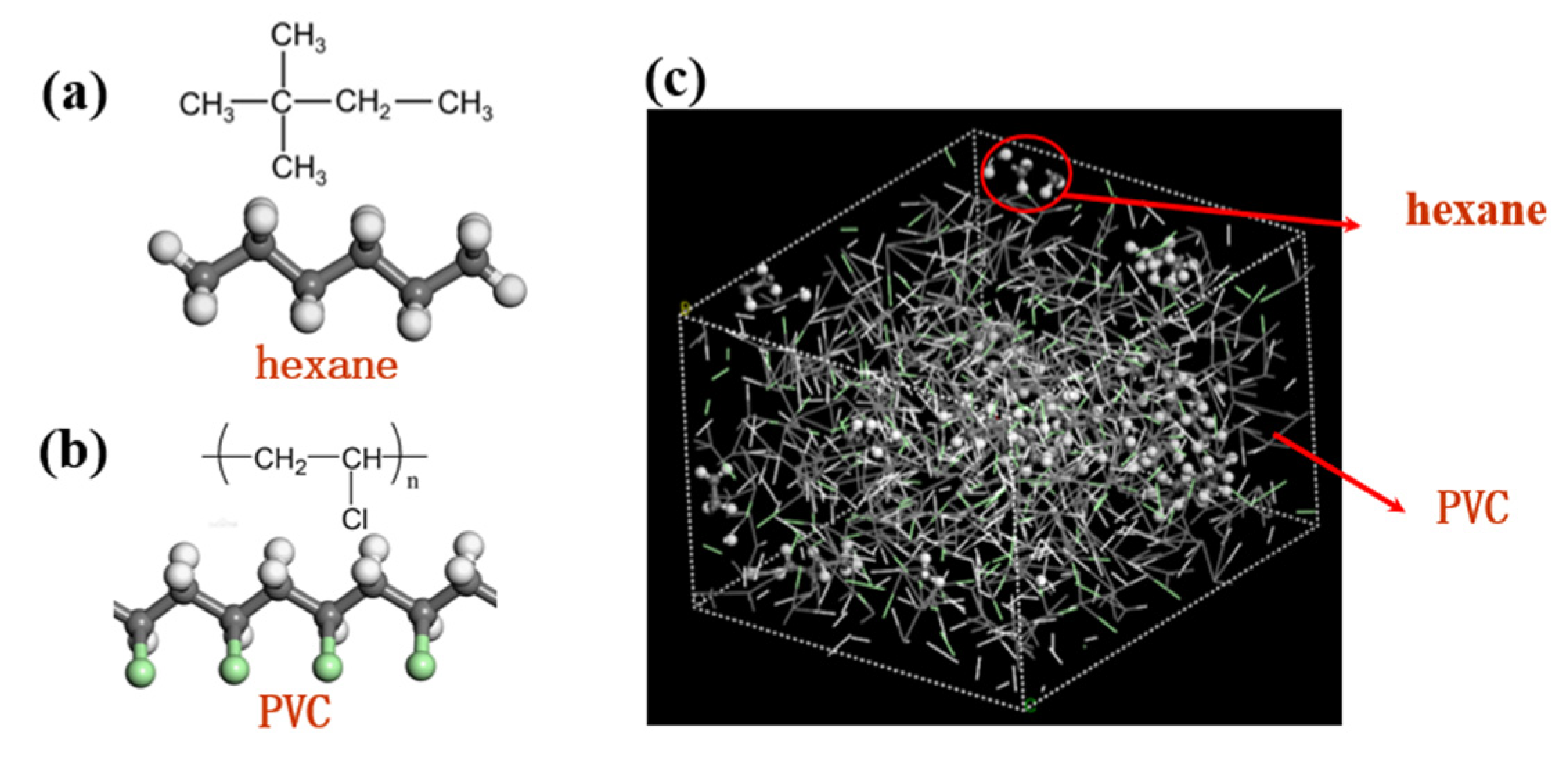 Diffusion Behavior of VOC Molecules in Polyvinyl Chloride