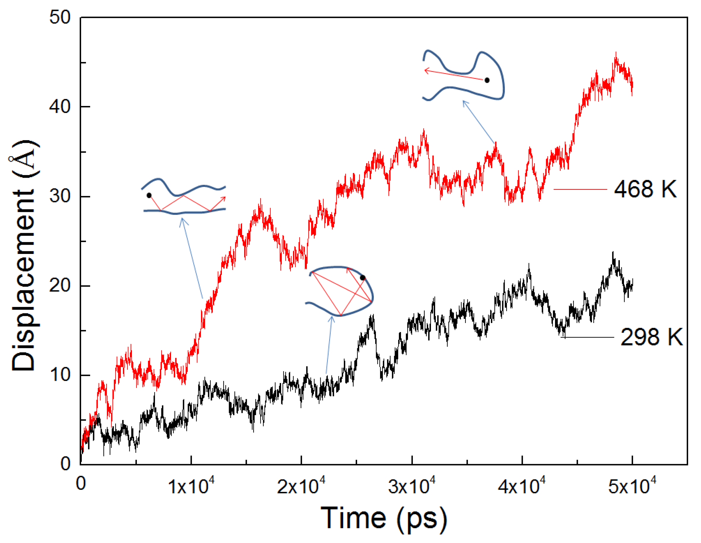 Ijerph 20 03235 g005