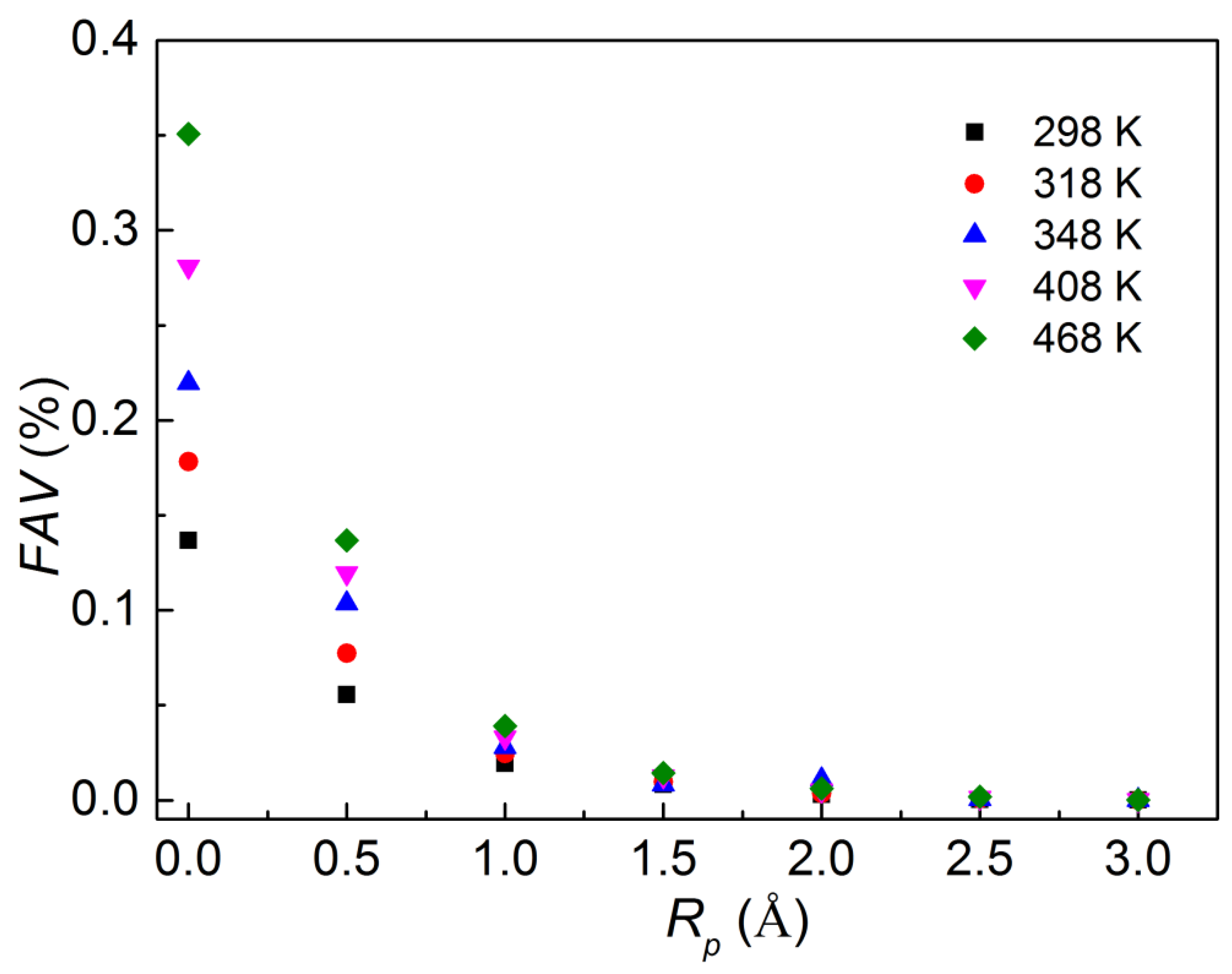 Ijerph 20 03235 g007