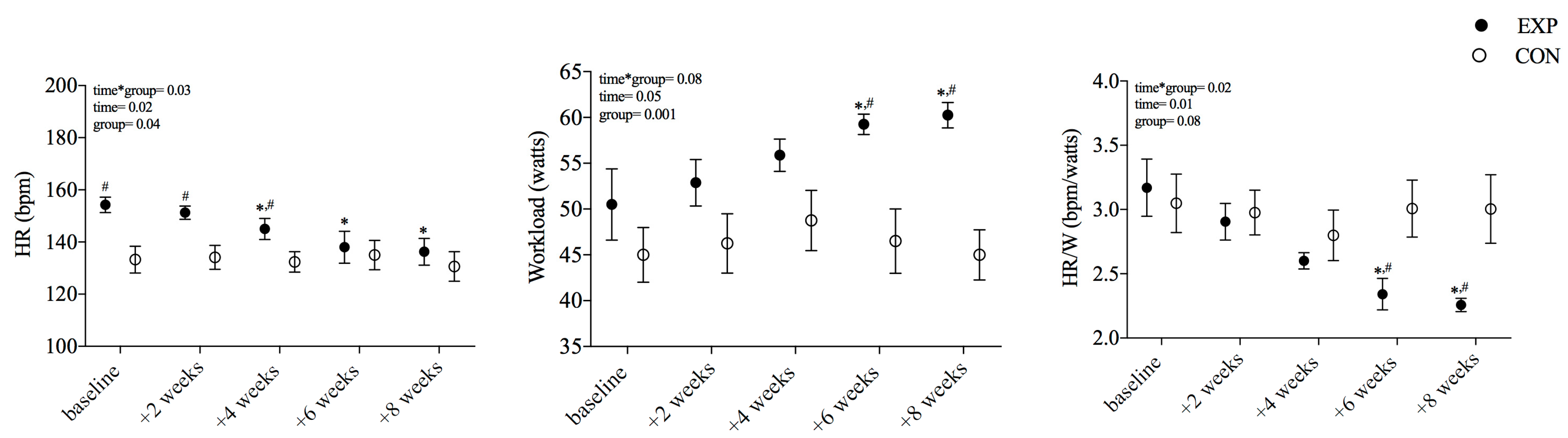 Ijerph 20 03238 g002 Ijerph 20 03238 g002
