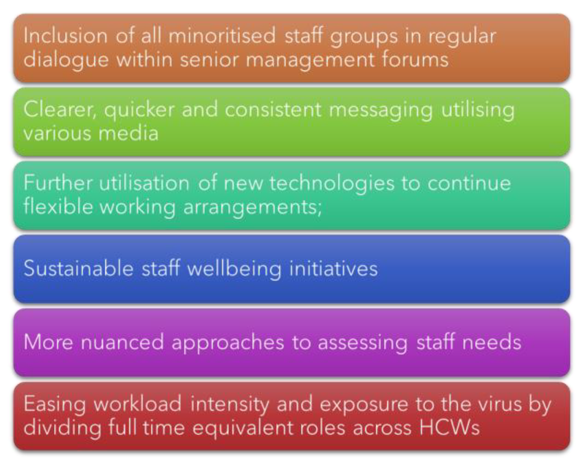 Ijerph 20 03242 g003 550