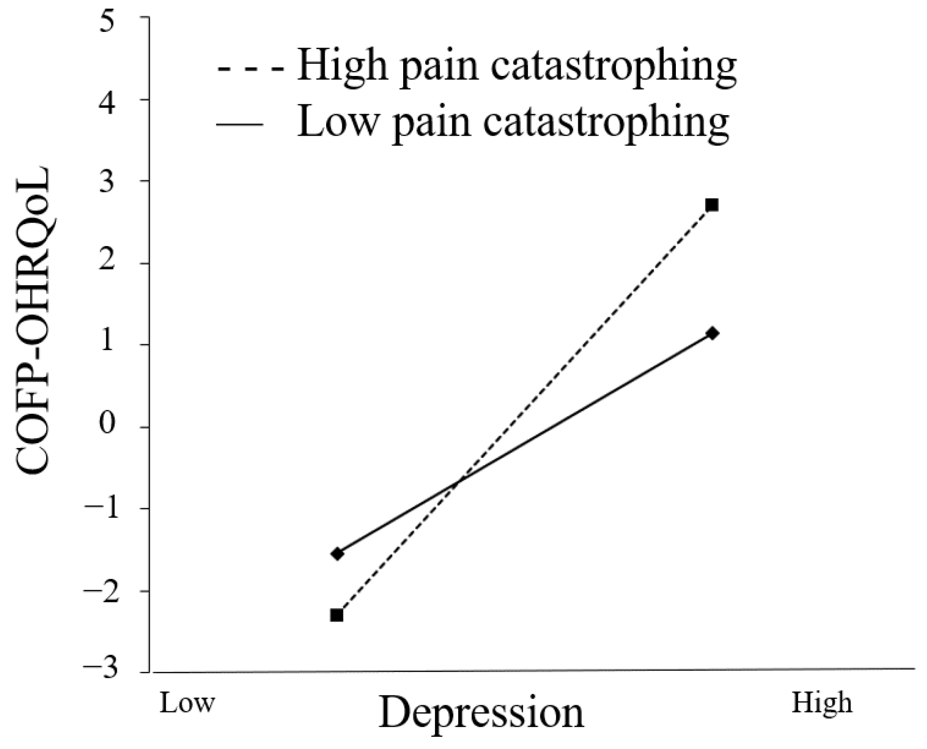 Ijerph 20 03244 g004 Ijerph 20 03244 g004