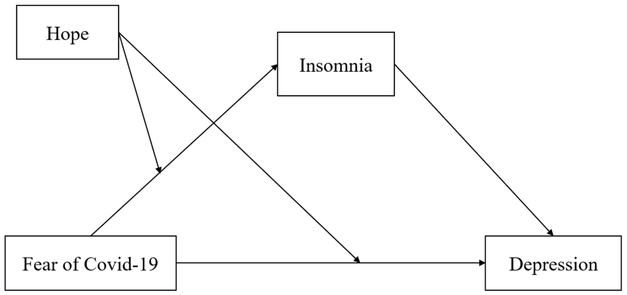 Ijerph 20 03245 g001