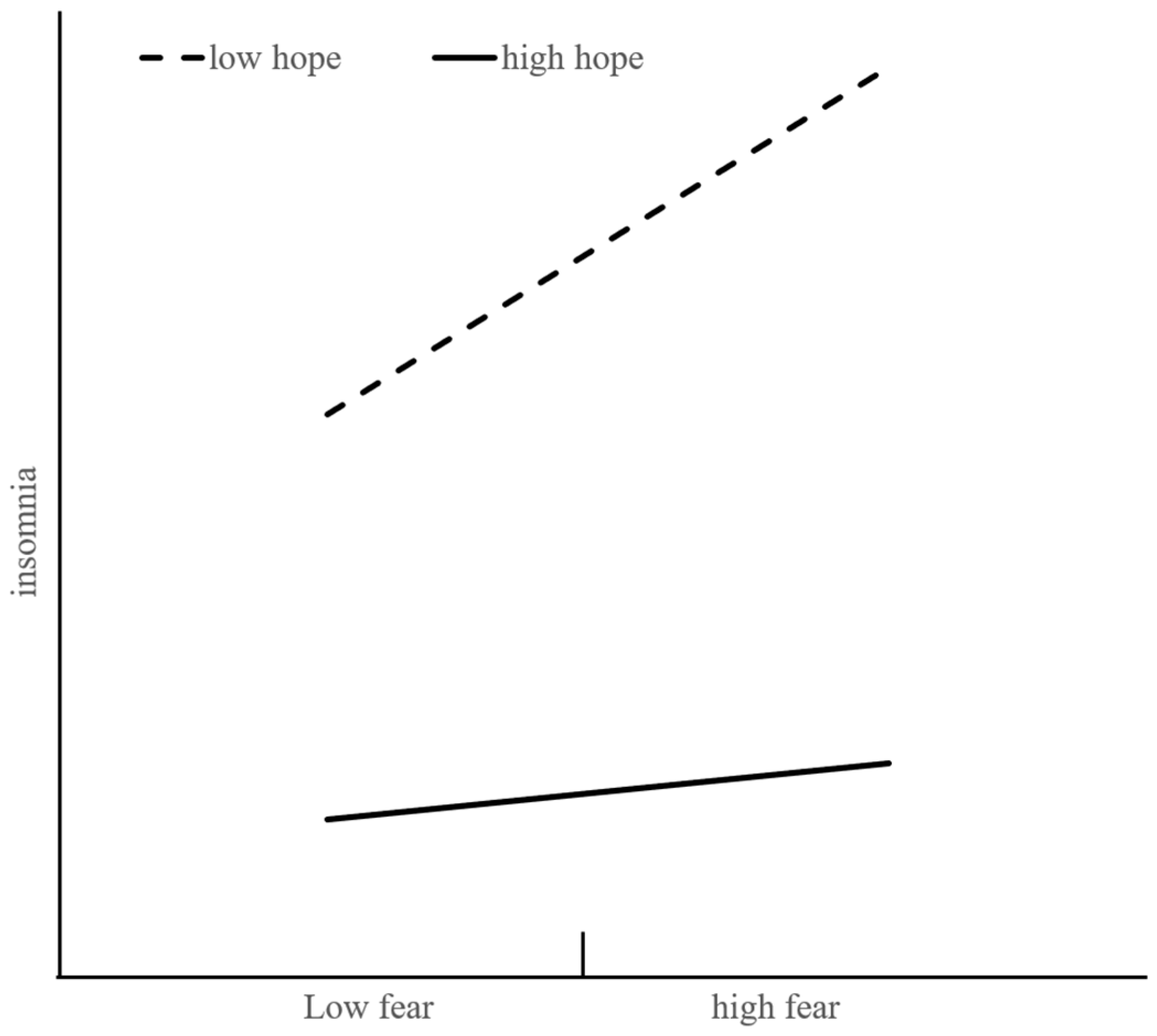 Ijerph 20 03245 g003