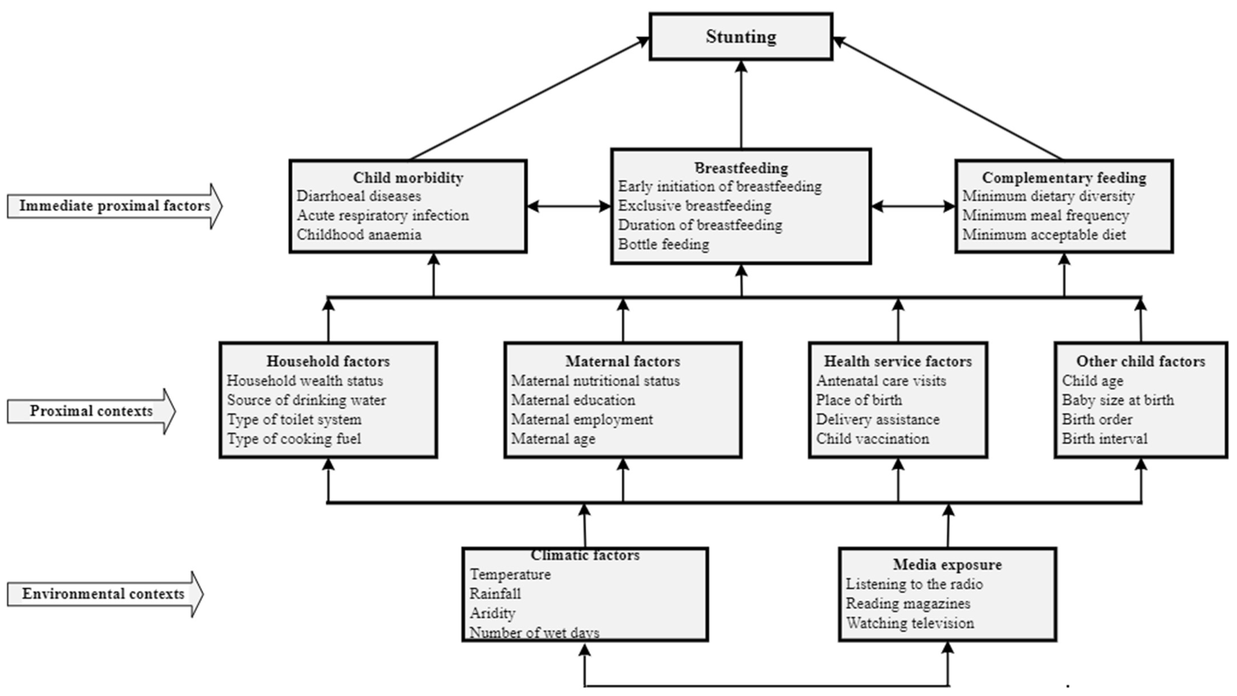 Ijerph 20 03250 g001