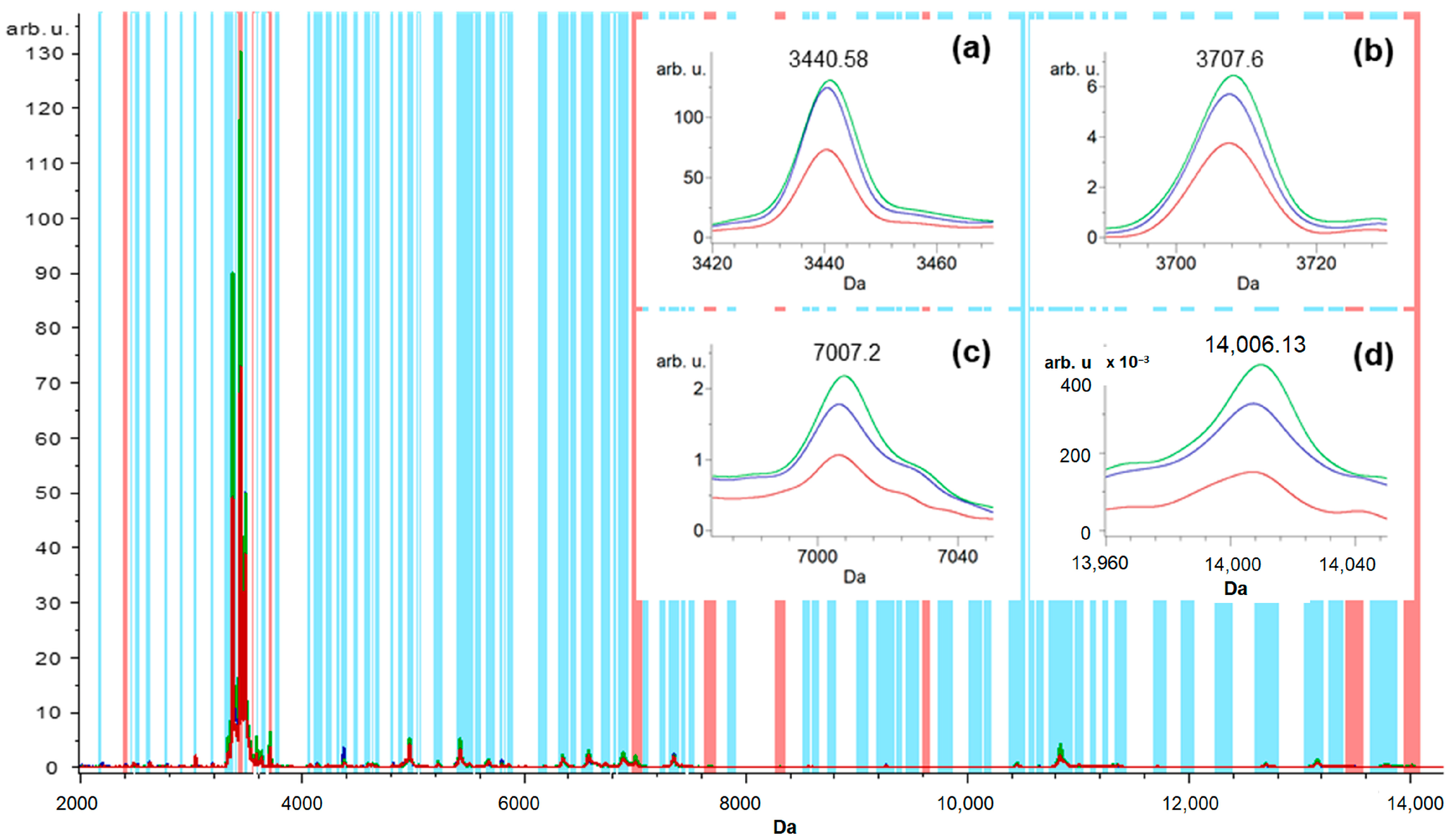 Ijerph 20 03252 g002 550