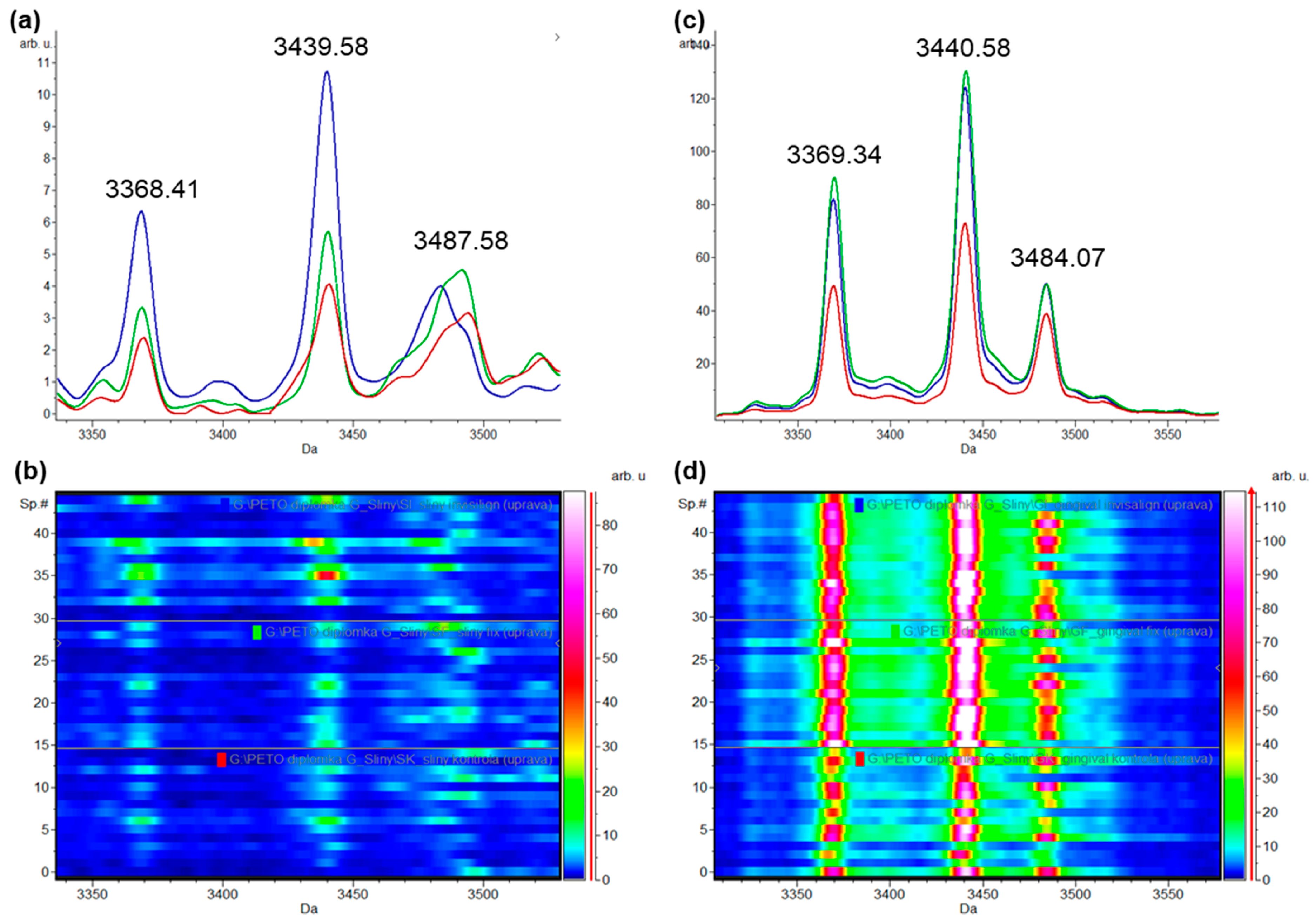 Ijerph 20 03252 g004 550