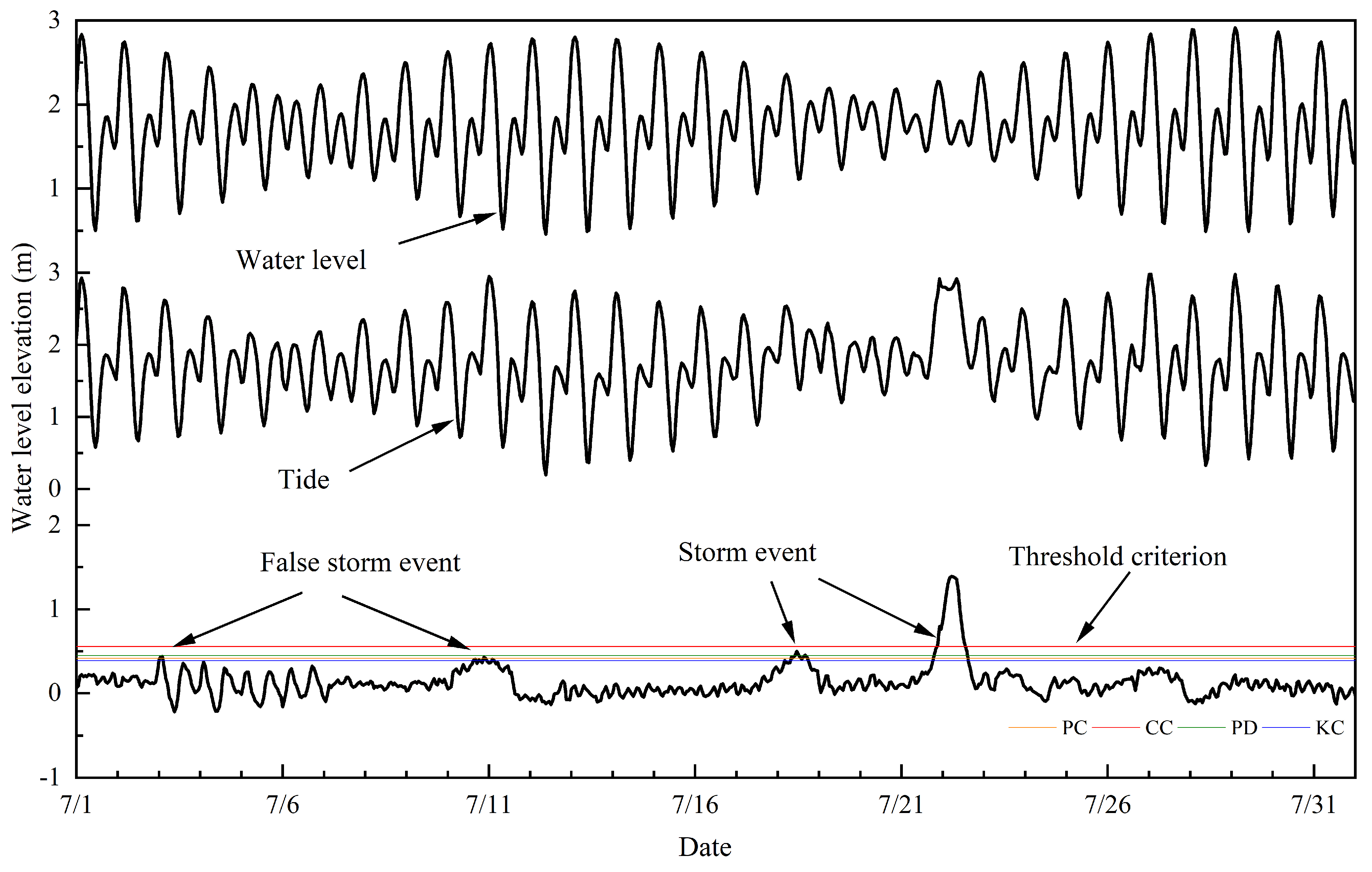 Ijerph 20 03253 g002 550