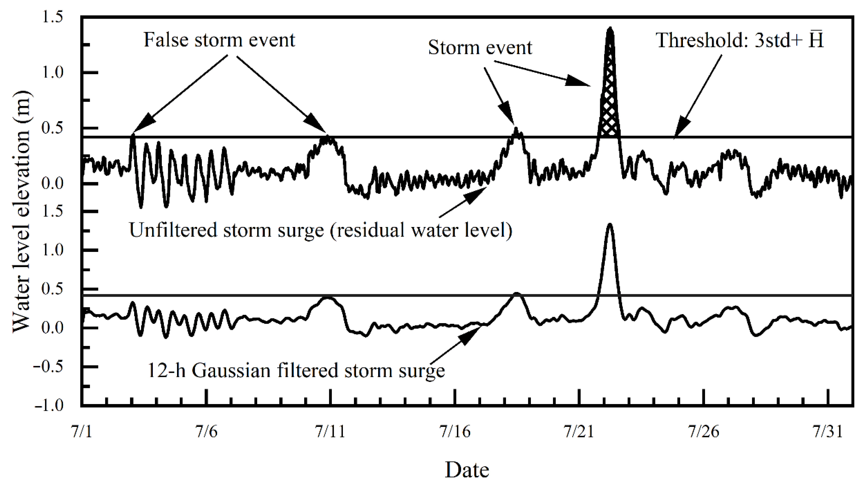 Ijerph 20 03253 g003 550