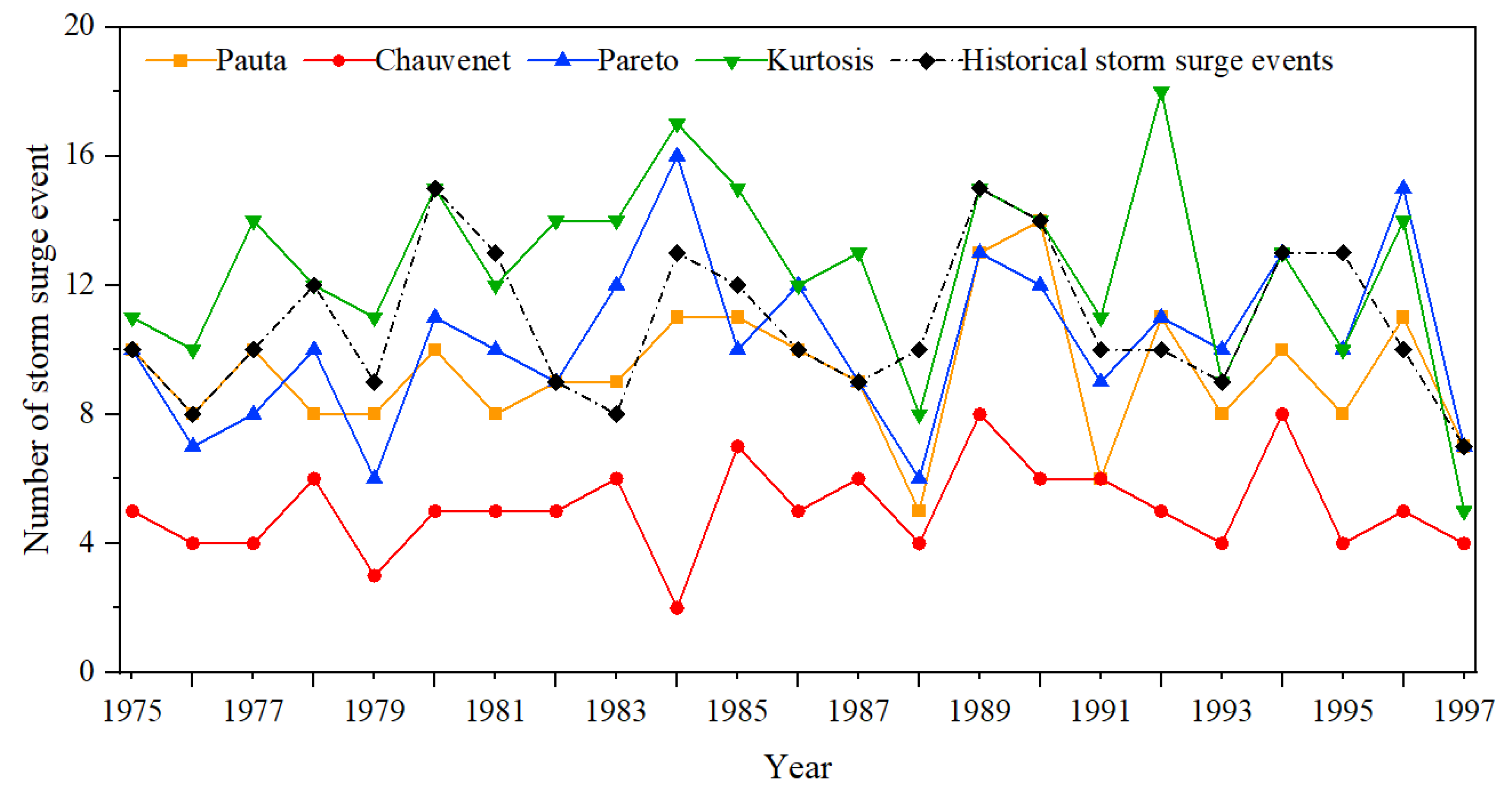 Ijerph 20 03253 g005 550