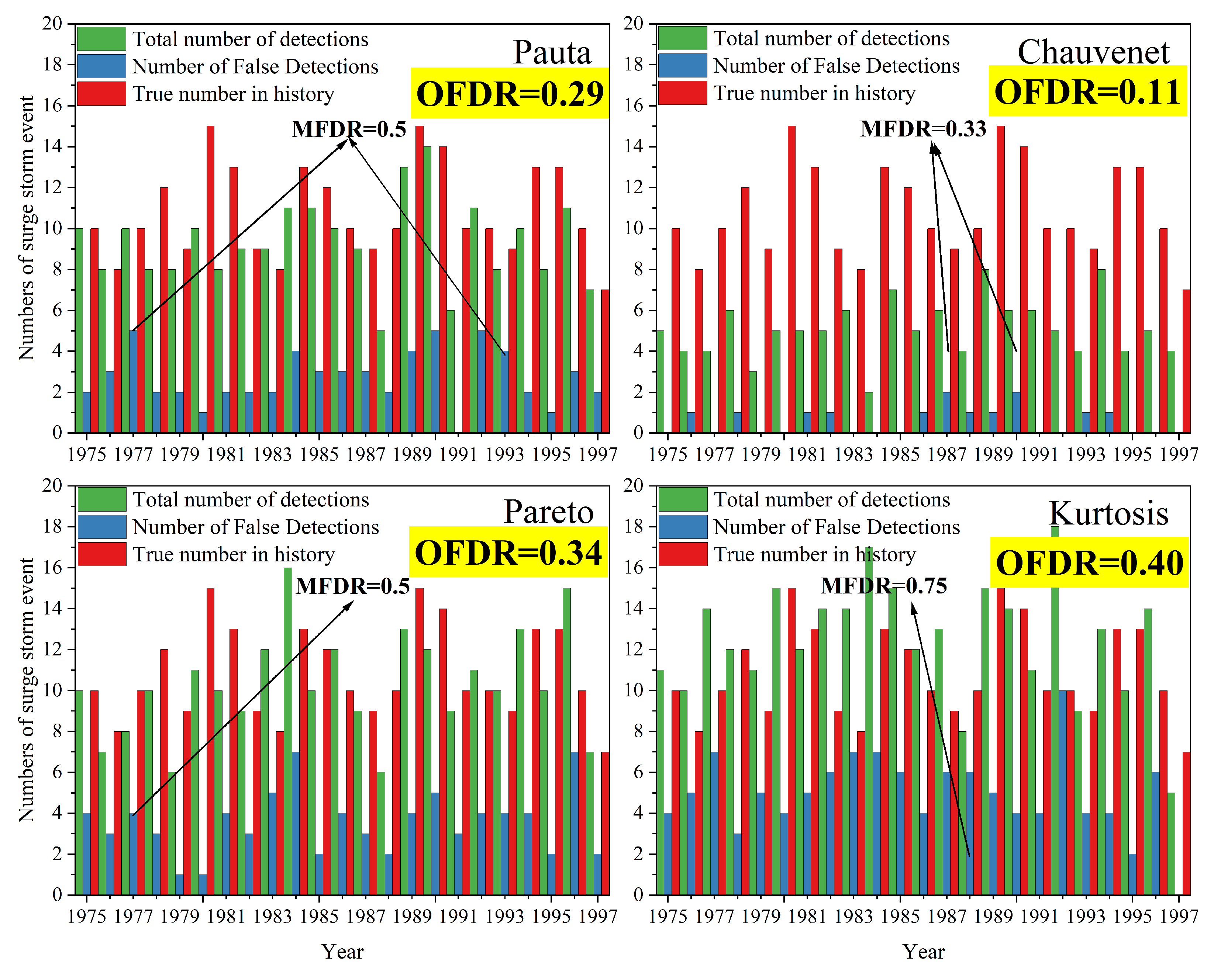 Ijerph 20 03253 g006 550