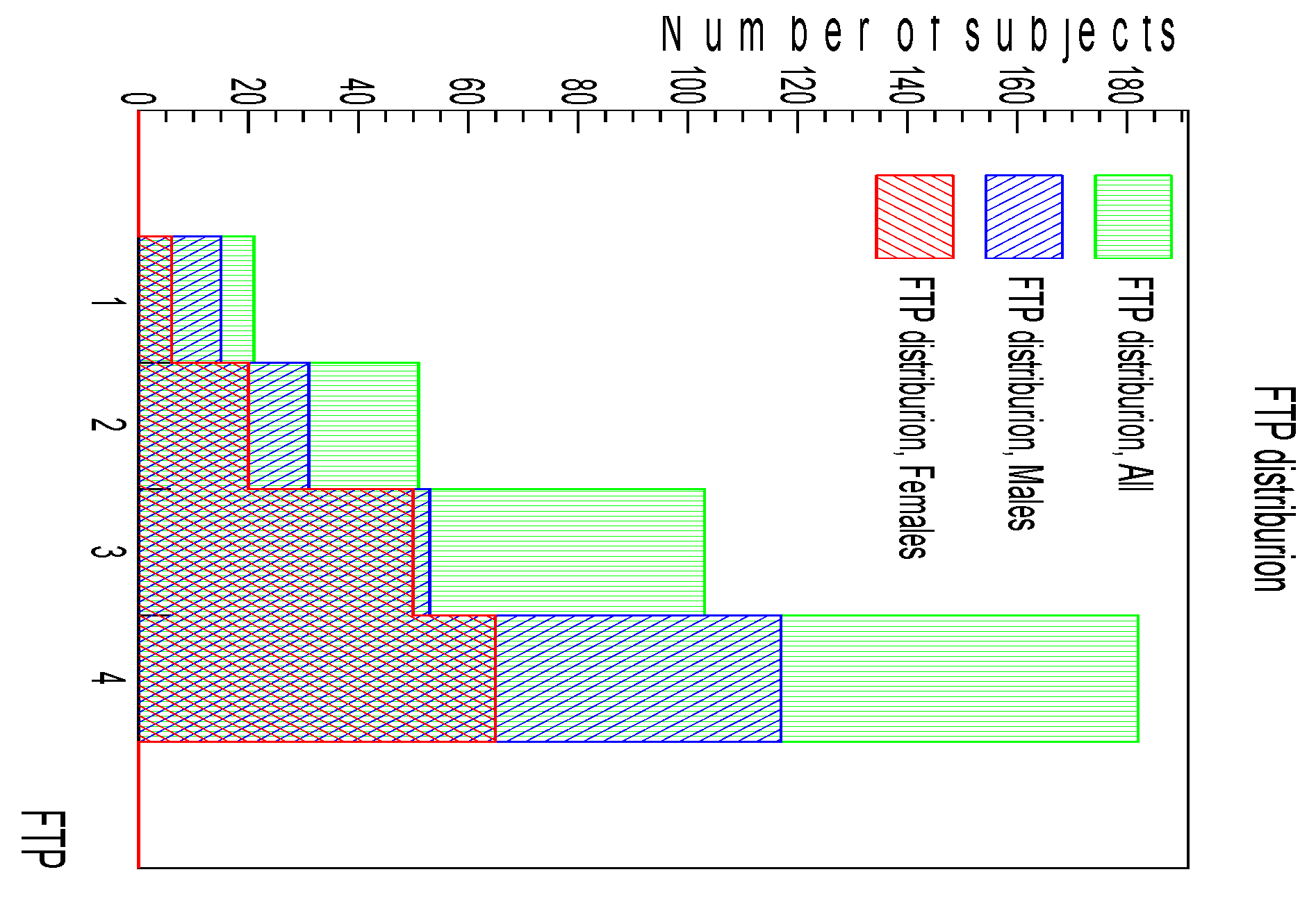 Ijerph 20 03255 g002 550