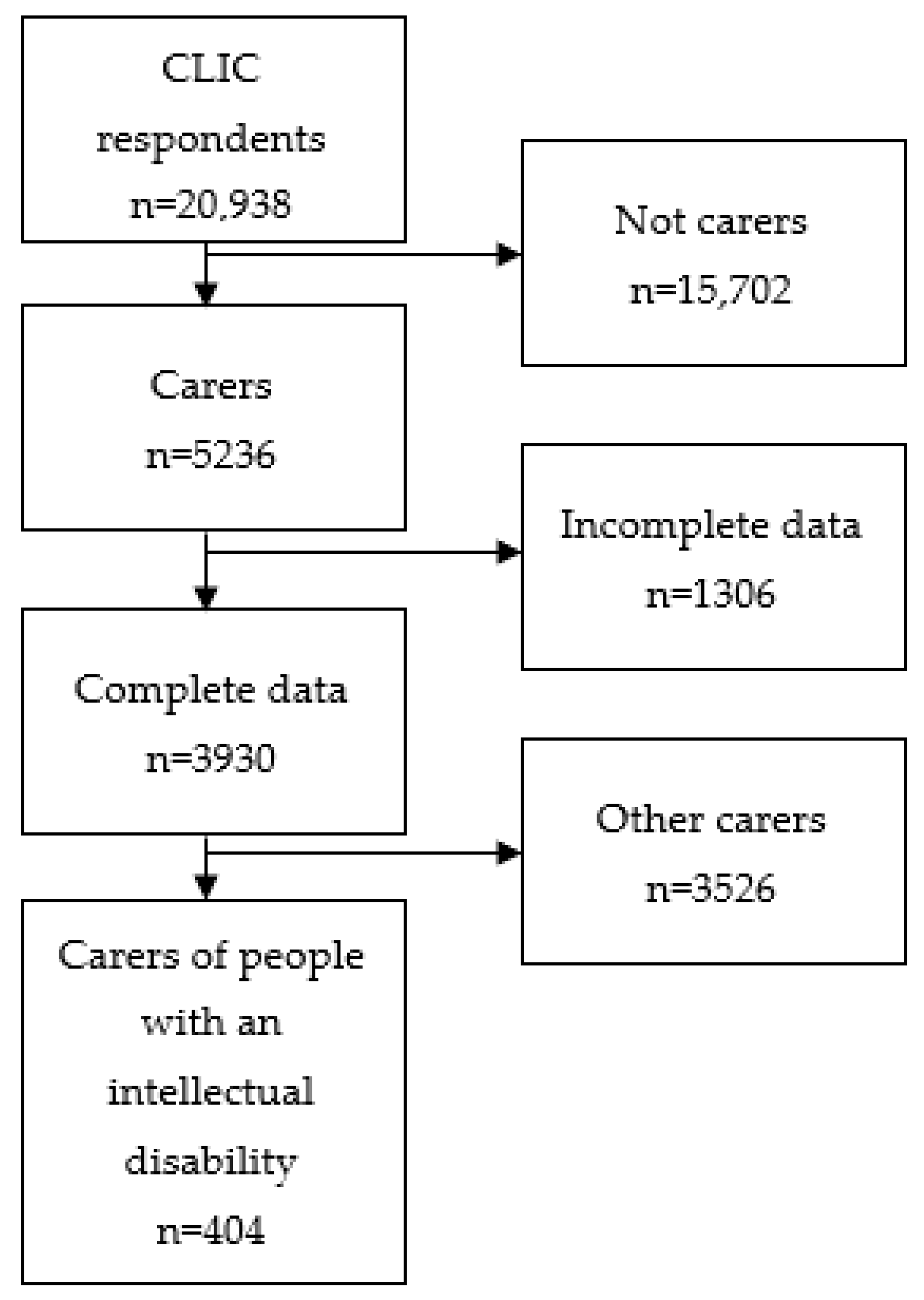 Ijerph 20 03256 g001 550