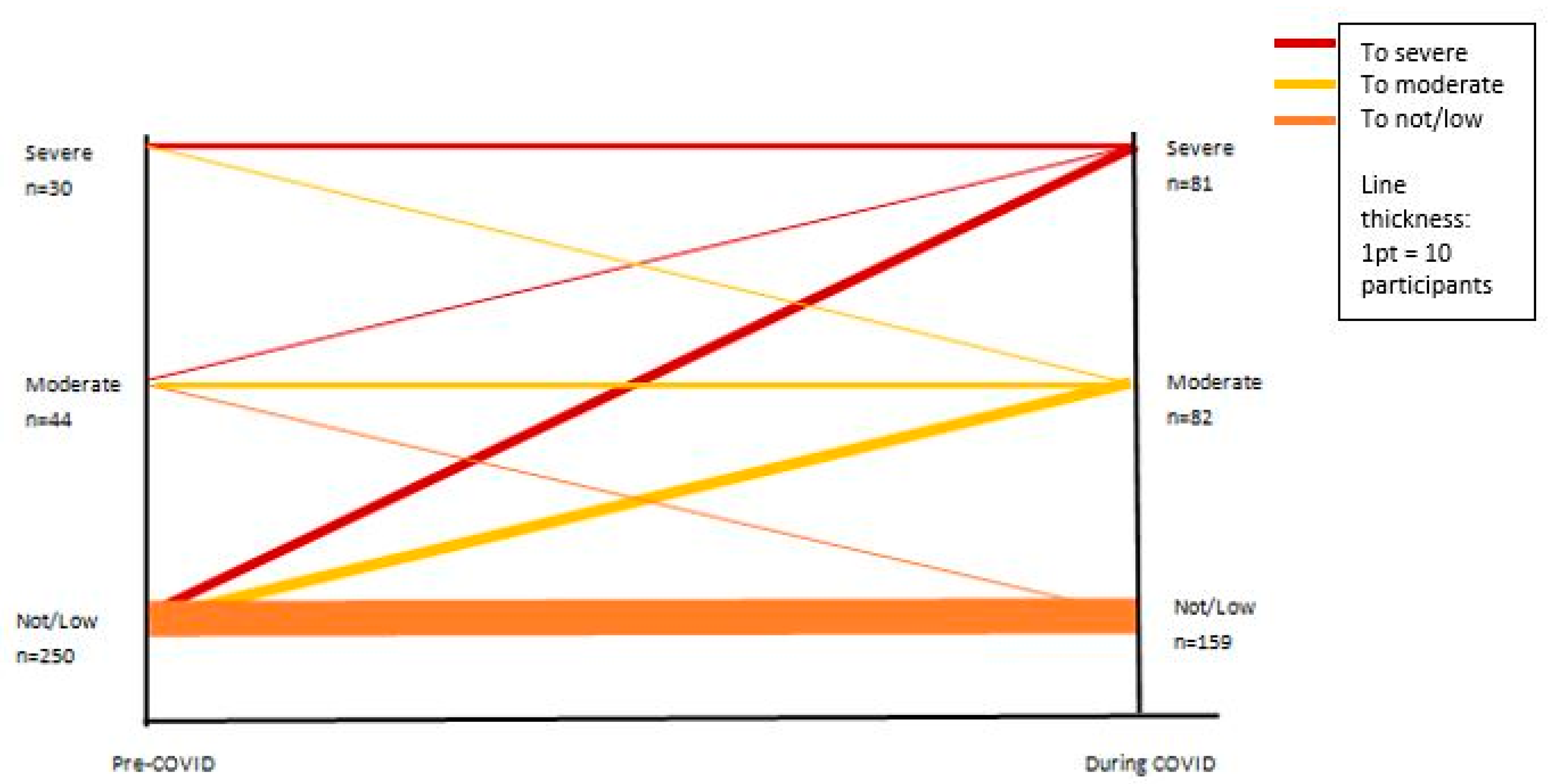 Ijerph 20 03256 g002 550