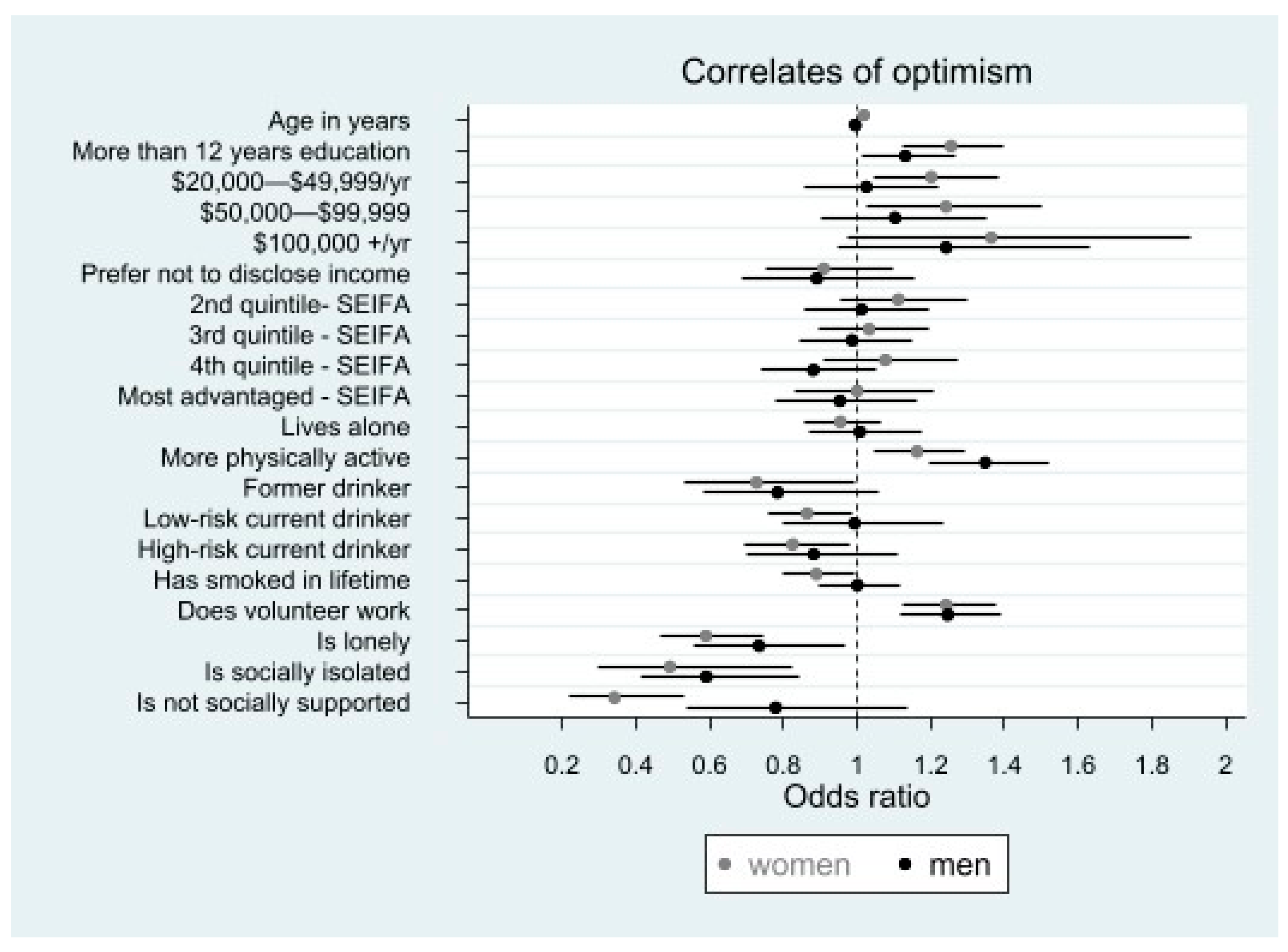 Ijerph 20 03259 g001