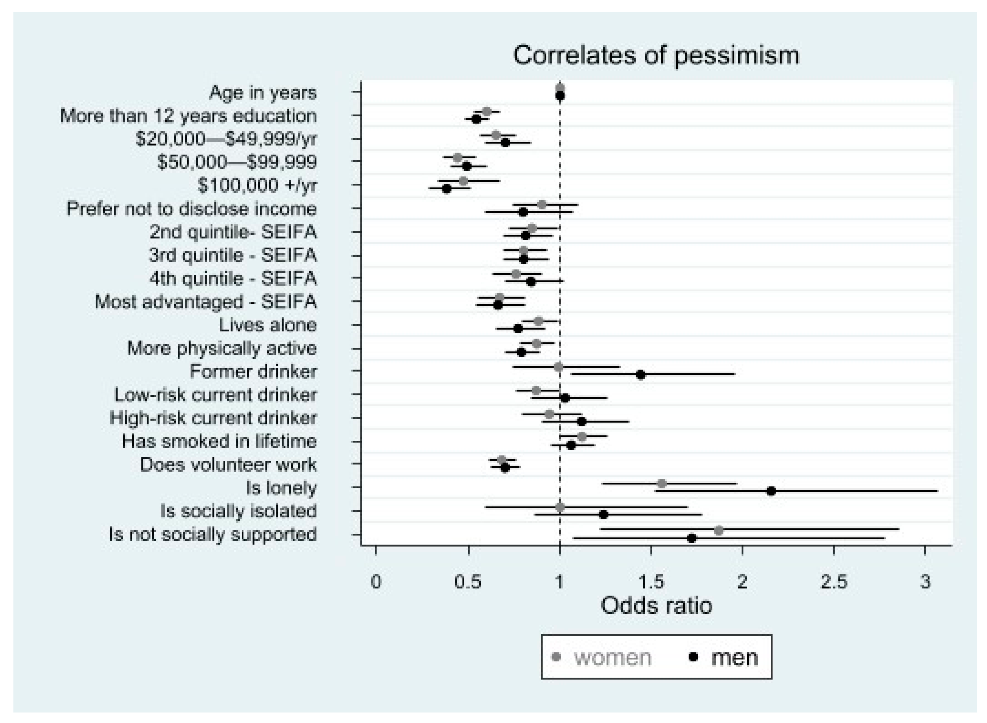 Ijerph 20 03259 g002