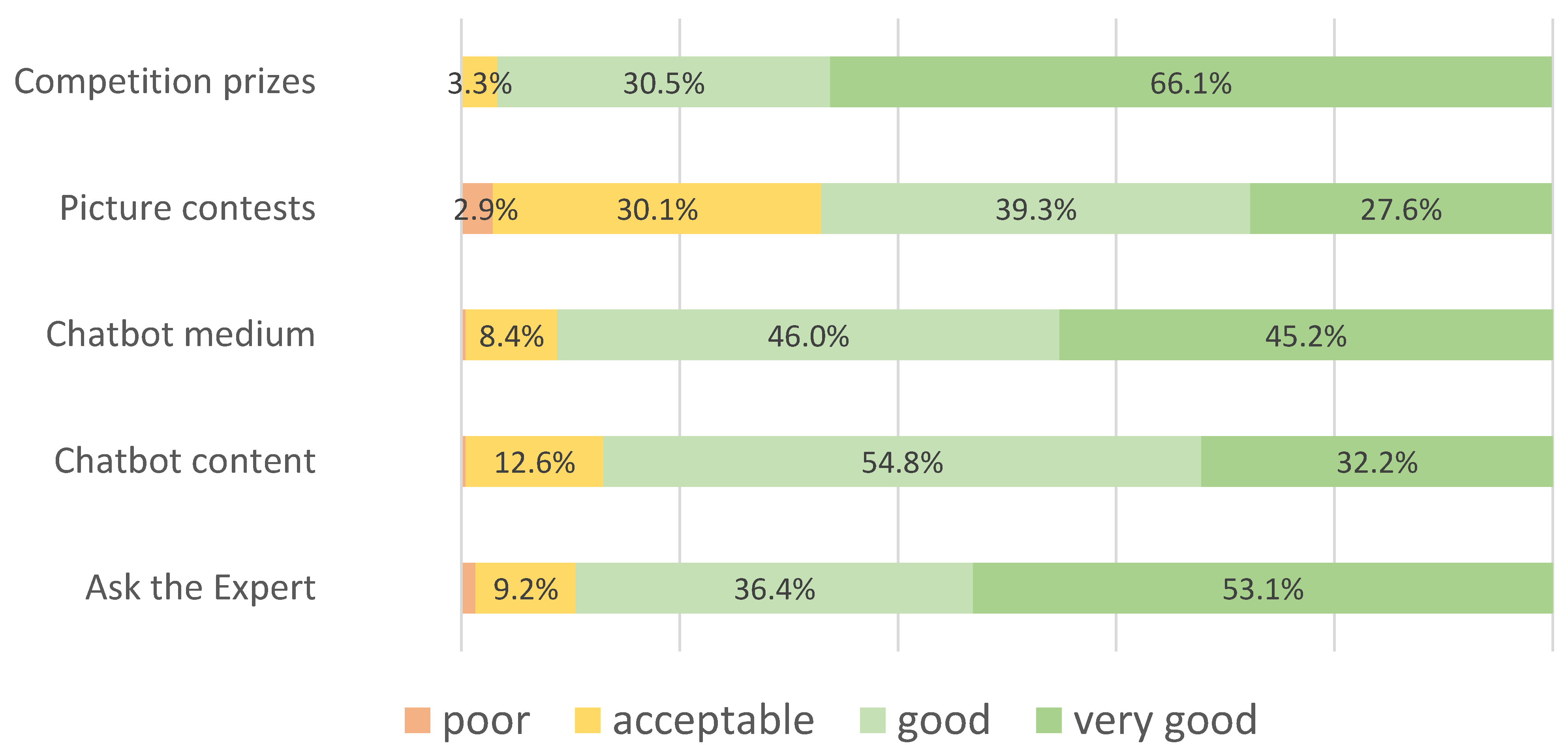 Ijerph 20 03263 g004