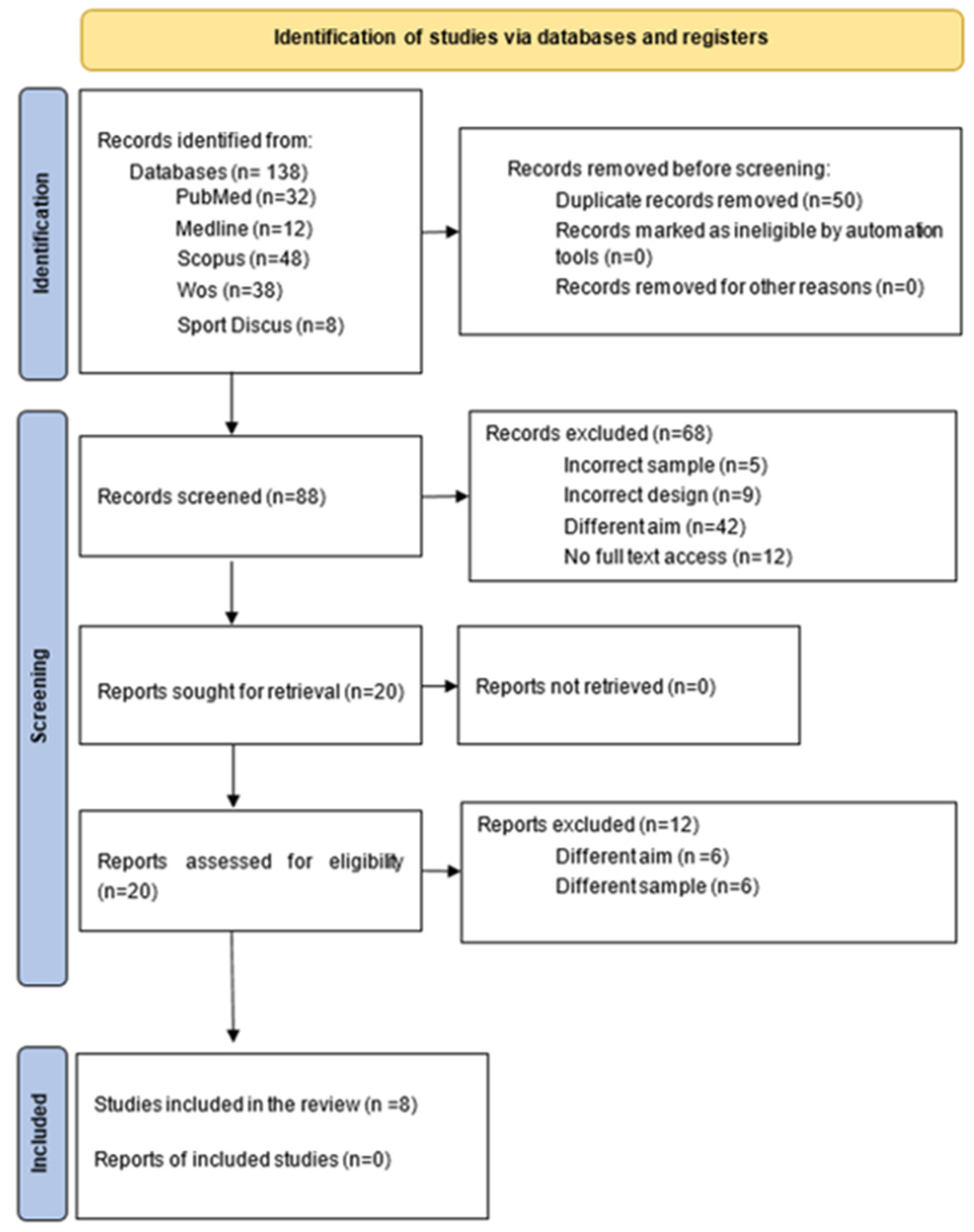 Ijerph 20 03264 g001 Ijerph 20 03264 g001