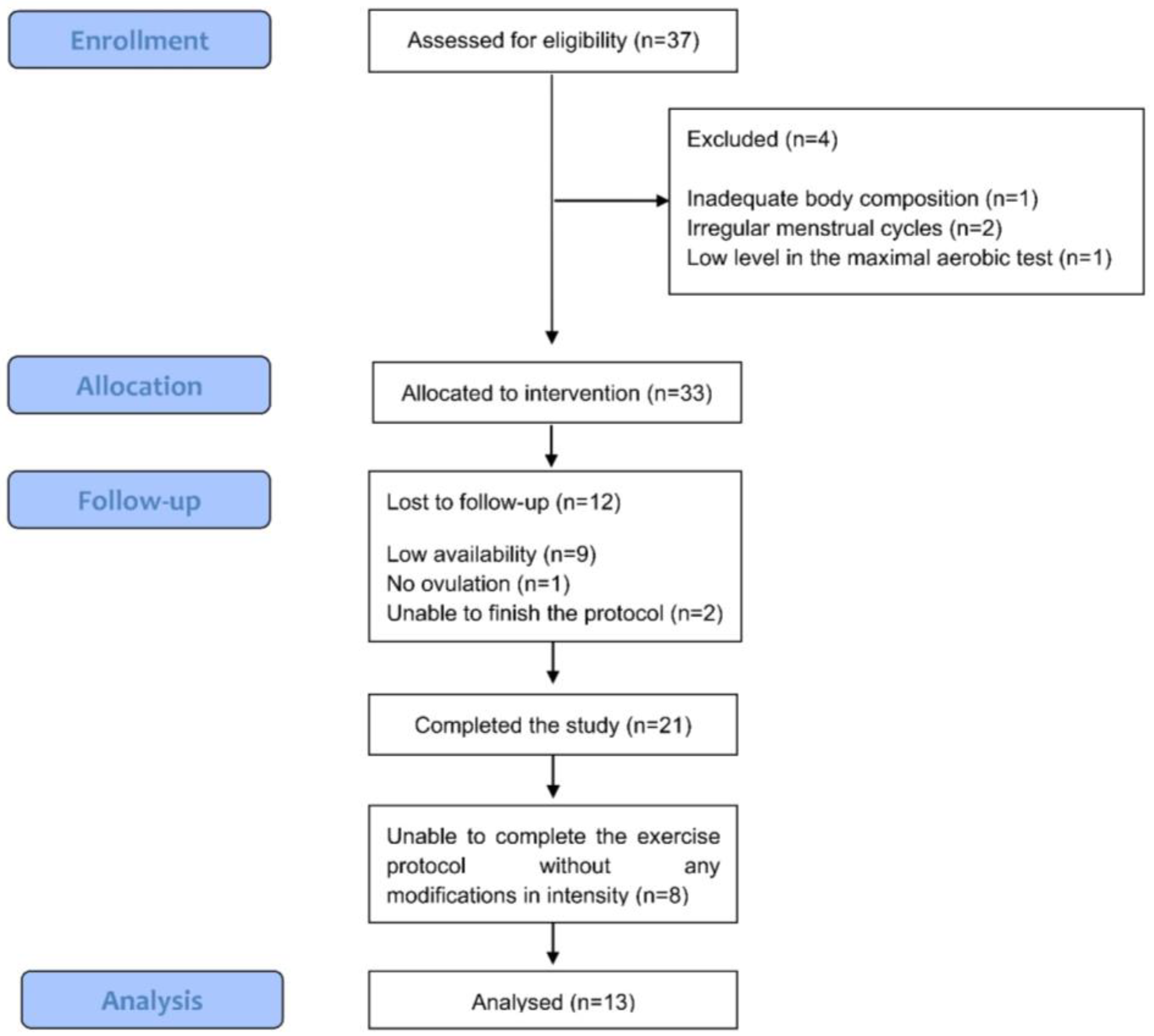 Ijerph 20 03266 g001 Ijerph 20 03266 g001