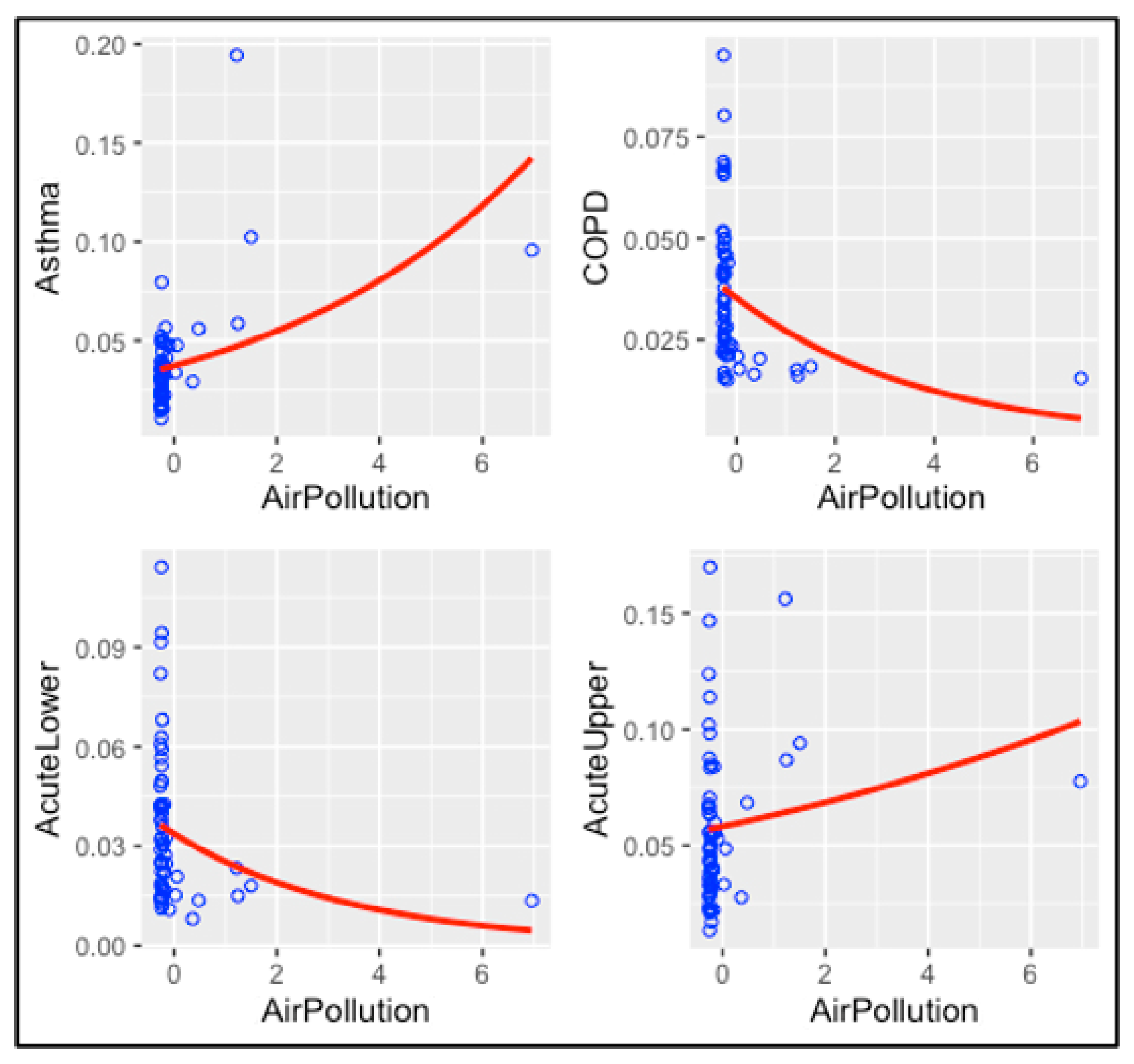 Ijerph 20 03267 g004