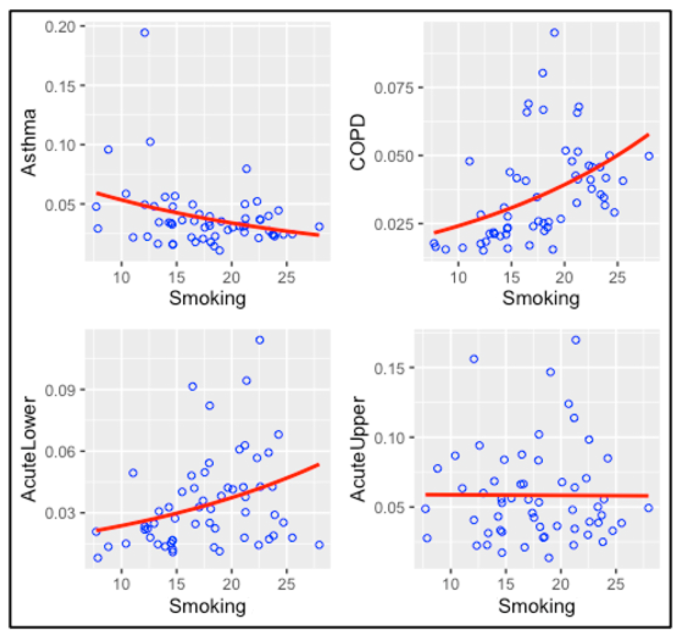 Ijerph 20 03267 g006