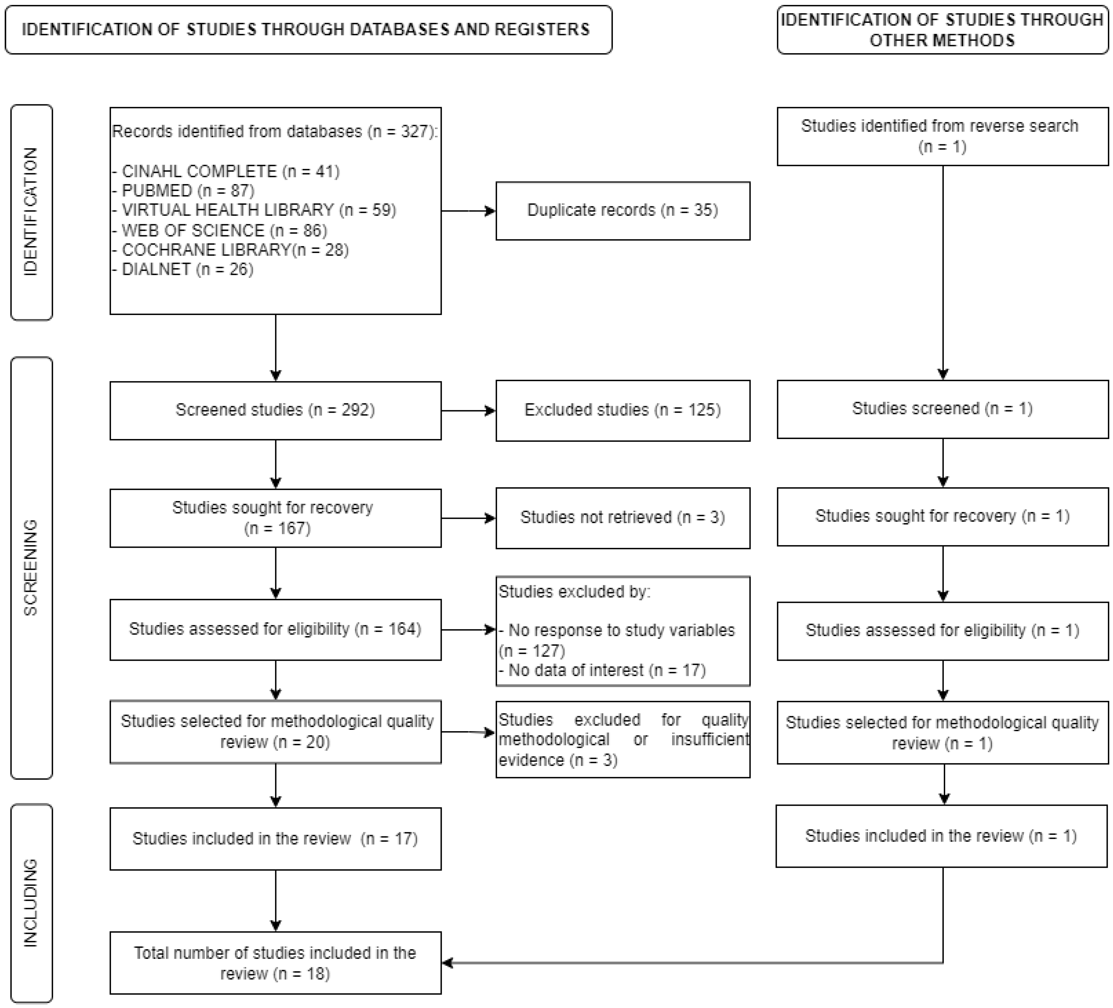 Ijerph 20 03268 g001
