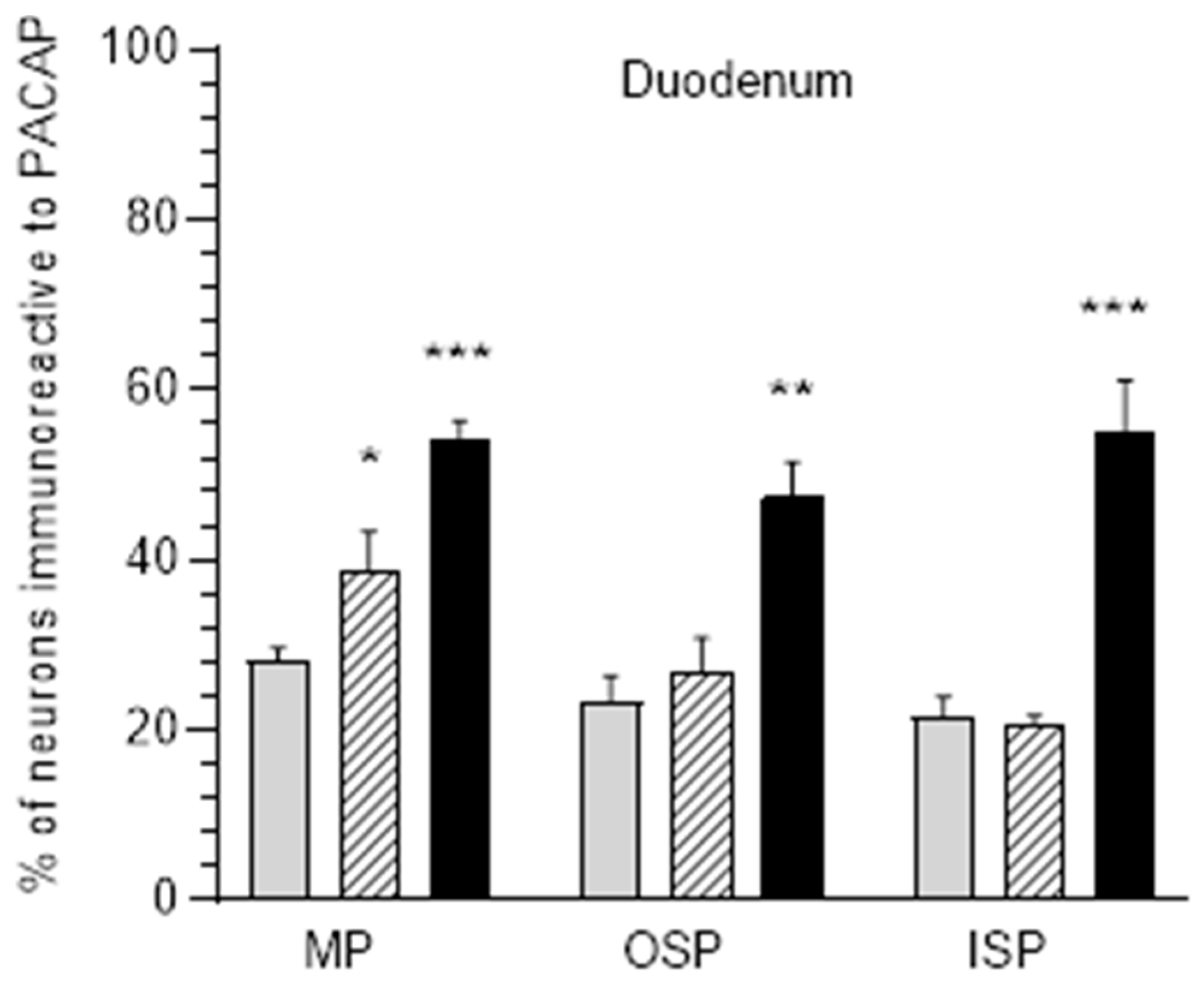 Ijerph 20 03272 g001