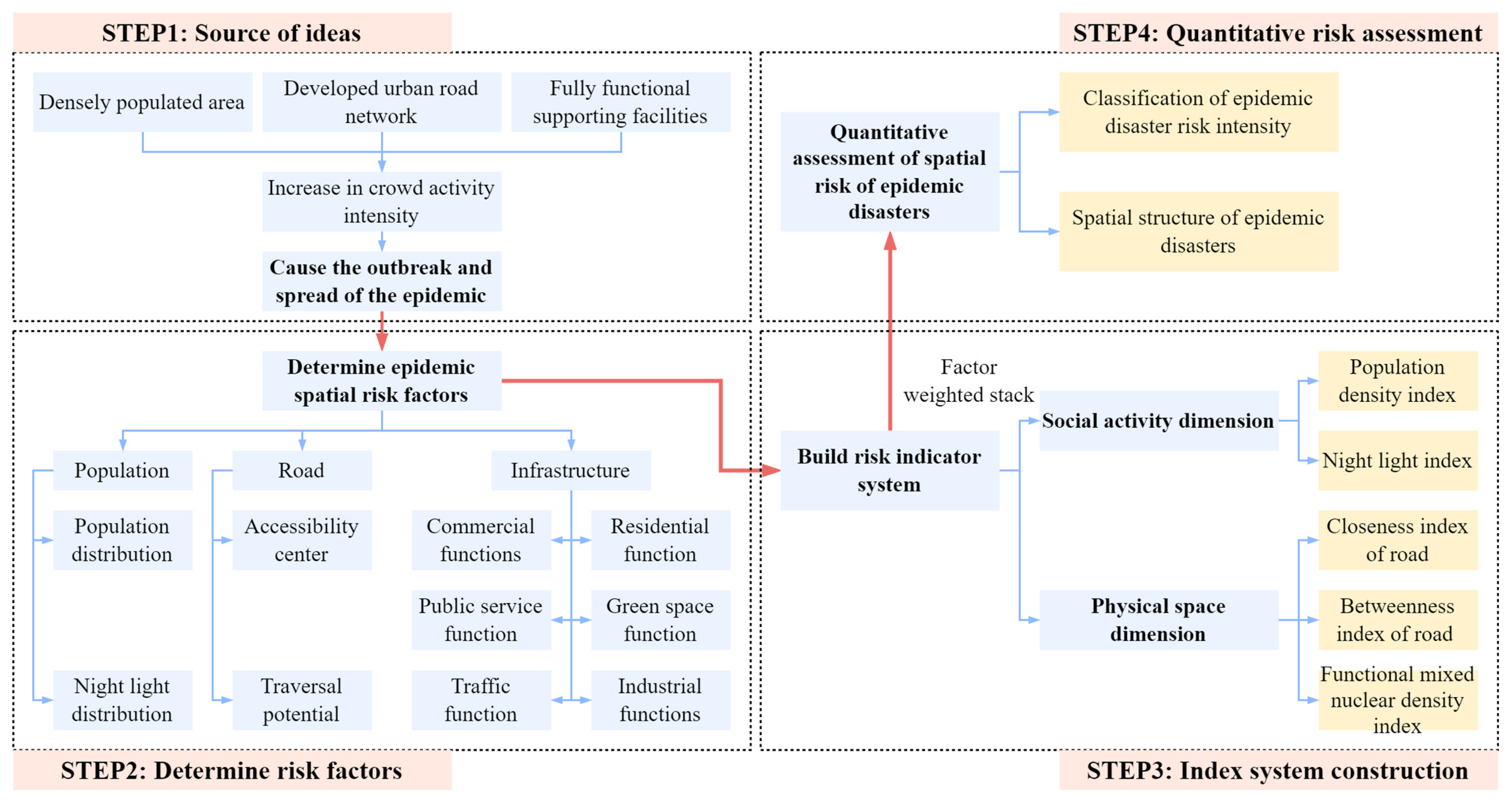 Ijerph 20 03274 g003 Ijerph 20 03274 g003