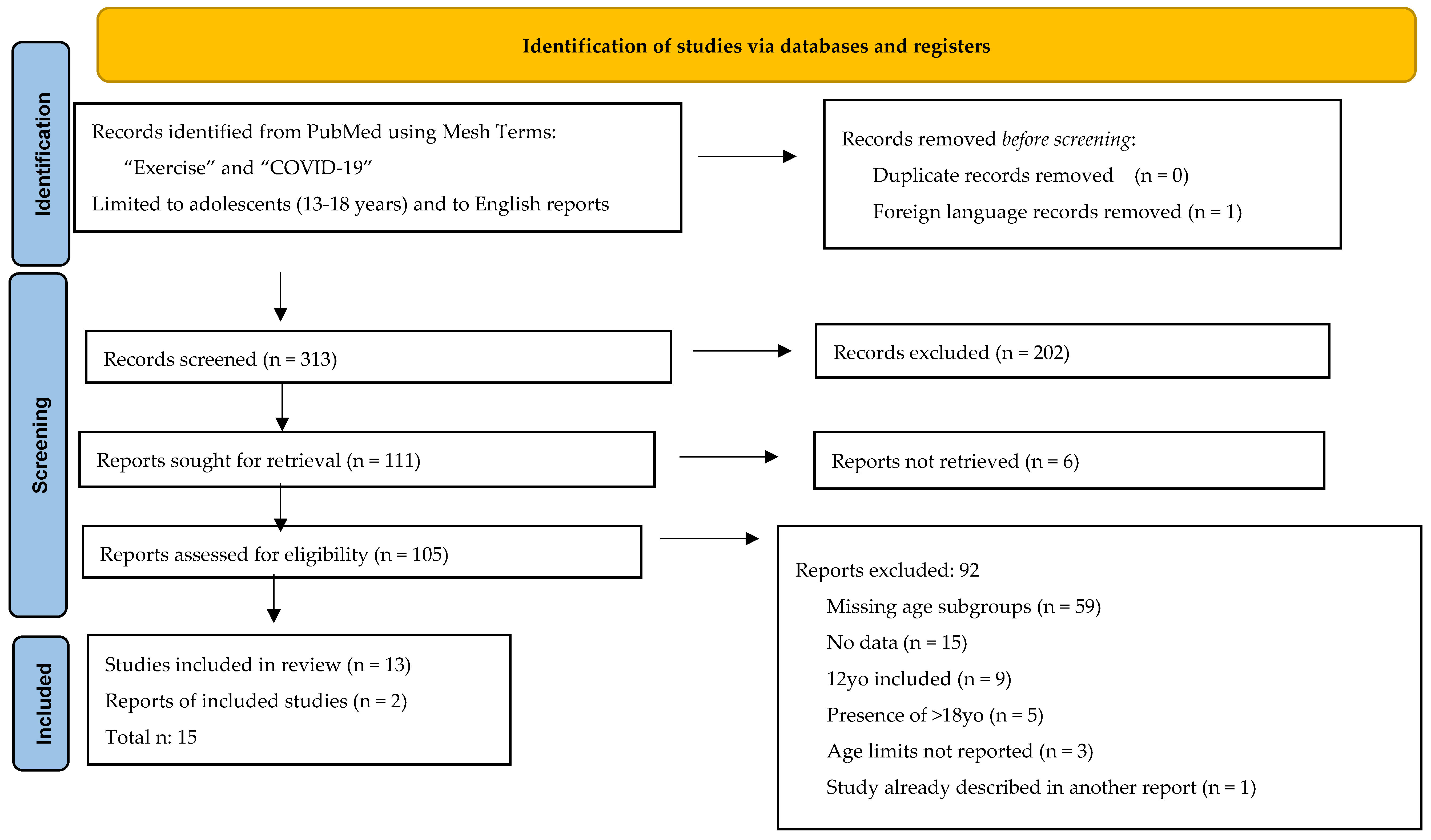 Ijerph 20 03275 g001 Ijerph 20 03275 g001