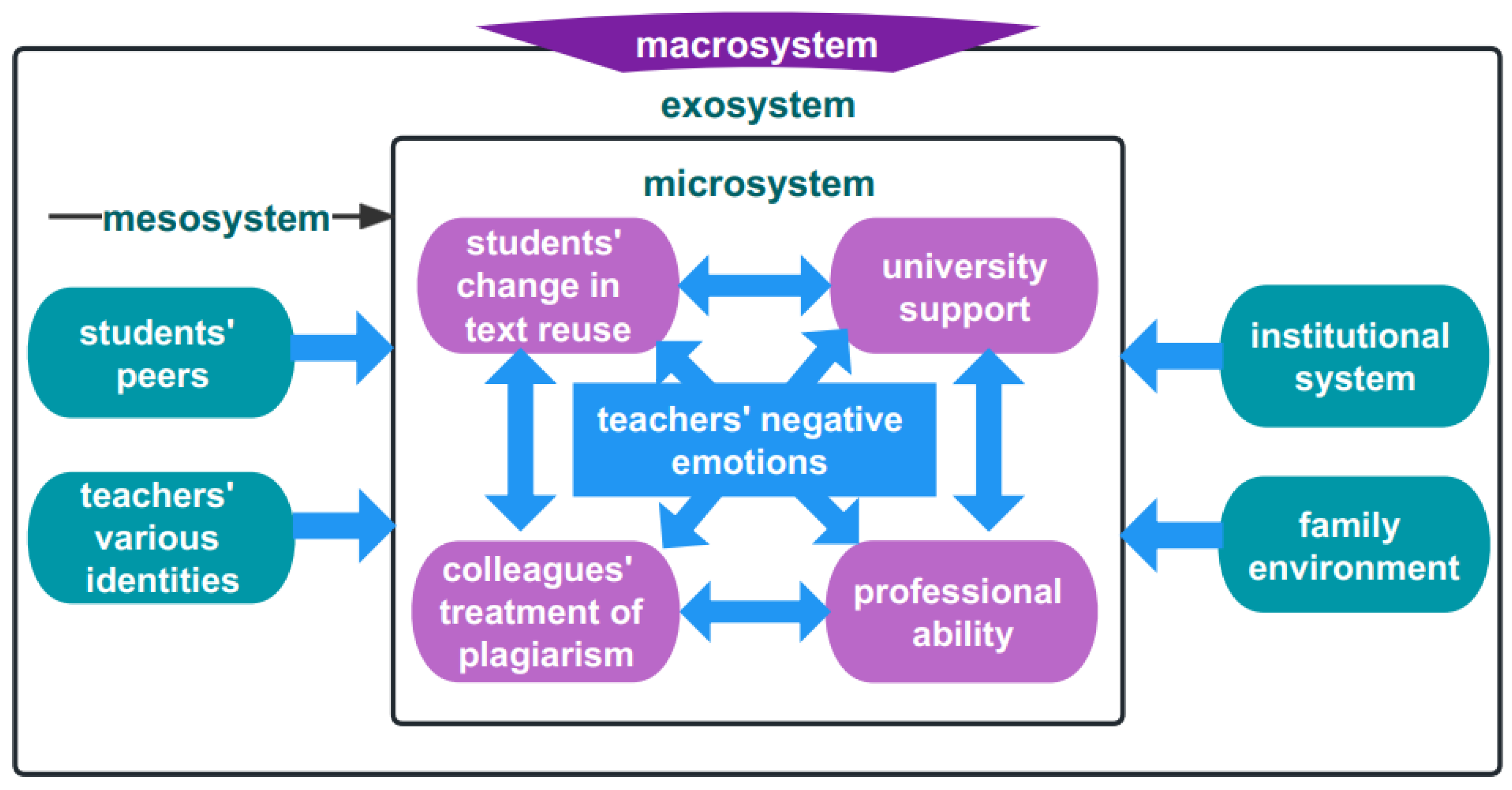 Ijerph 20 03276 g001