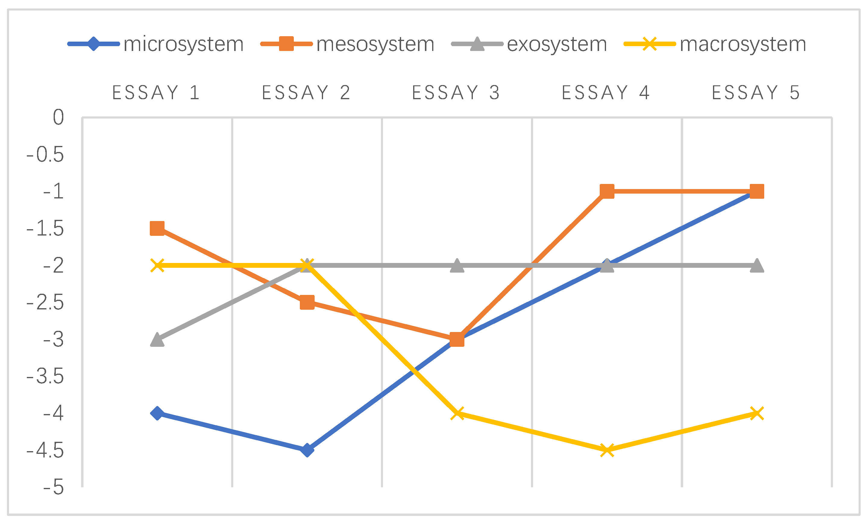Ijerph 20 03276 g002