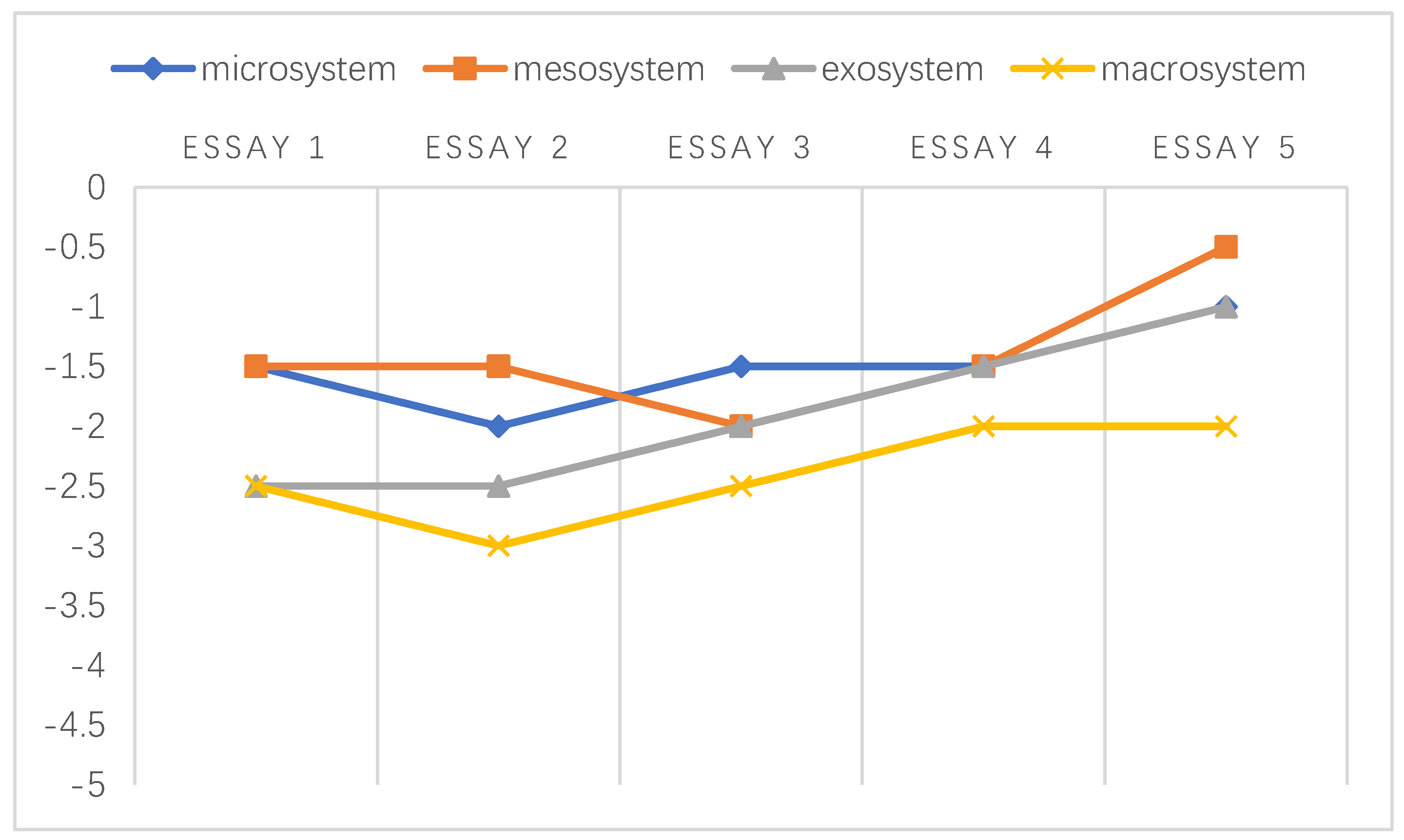 Ijerph 20 03276 g003