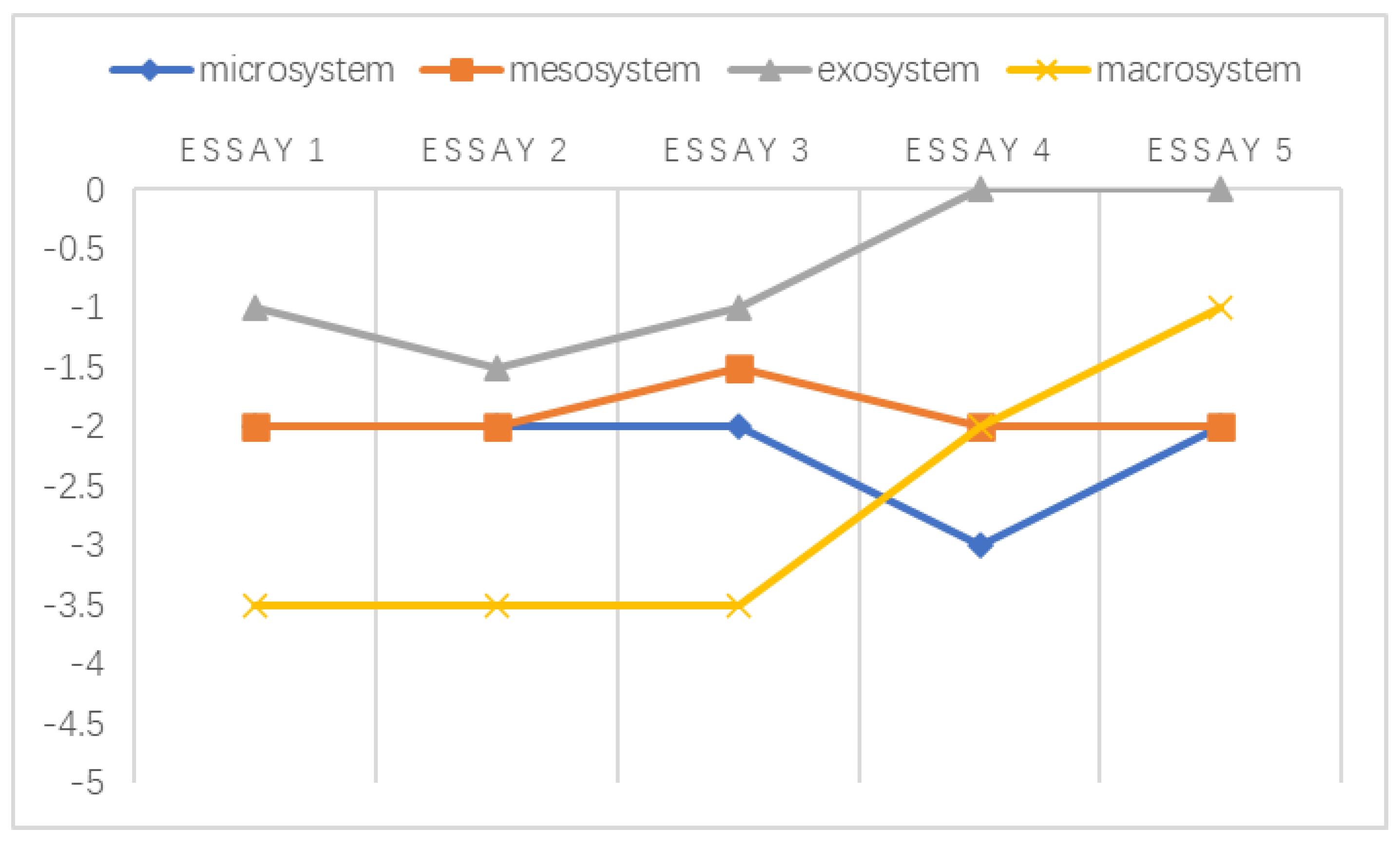 Ijerph 20 03276 g004