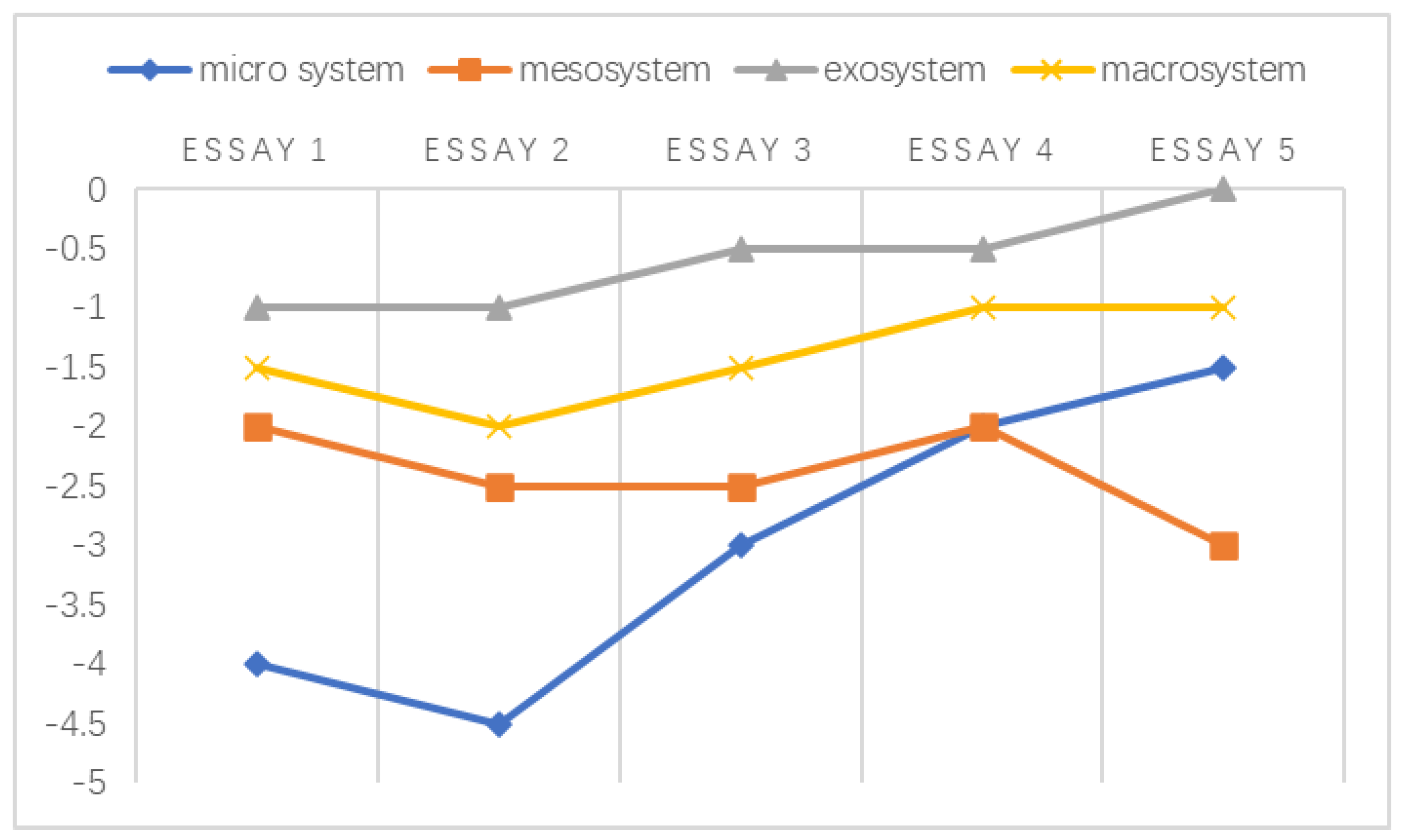 Ijerph 20 03276 g005