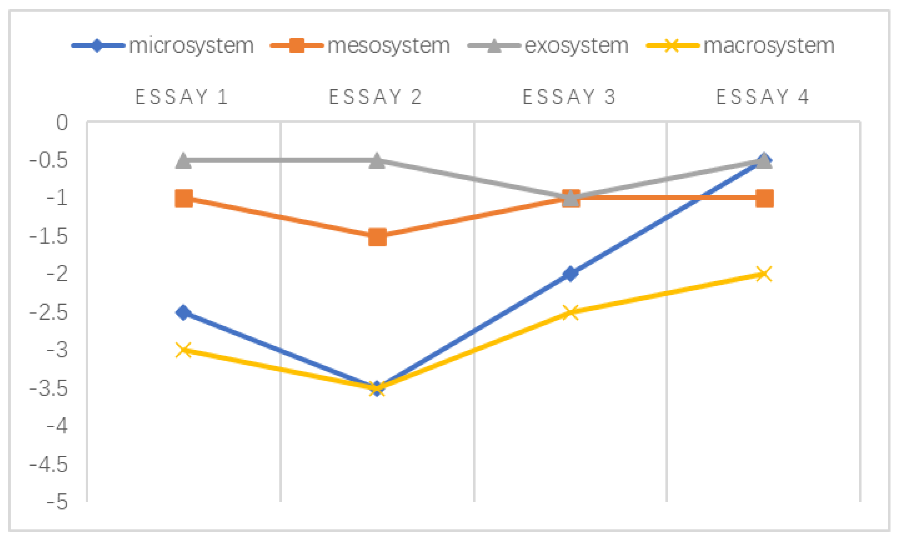 Ijerph 20 03276 g007