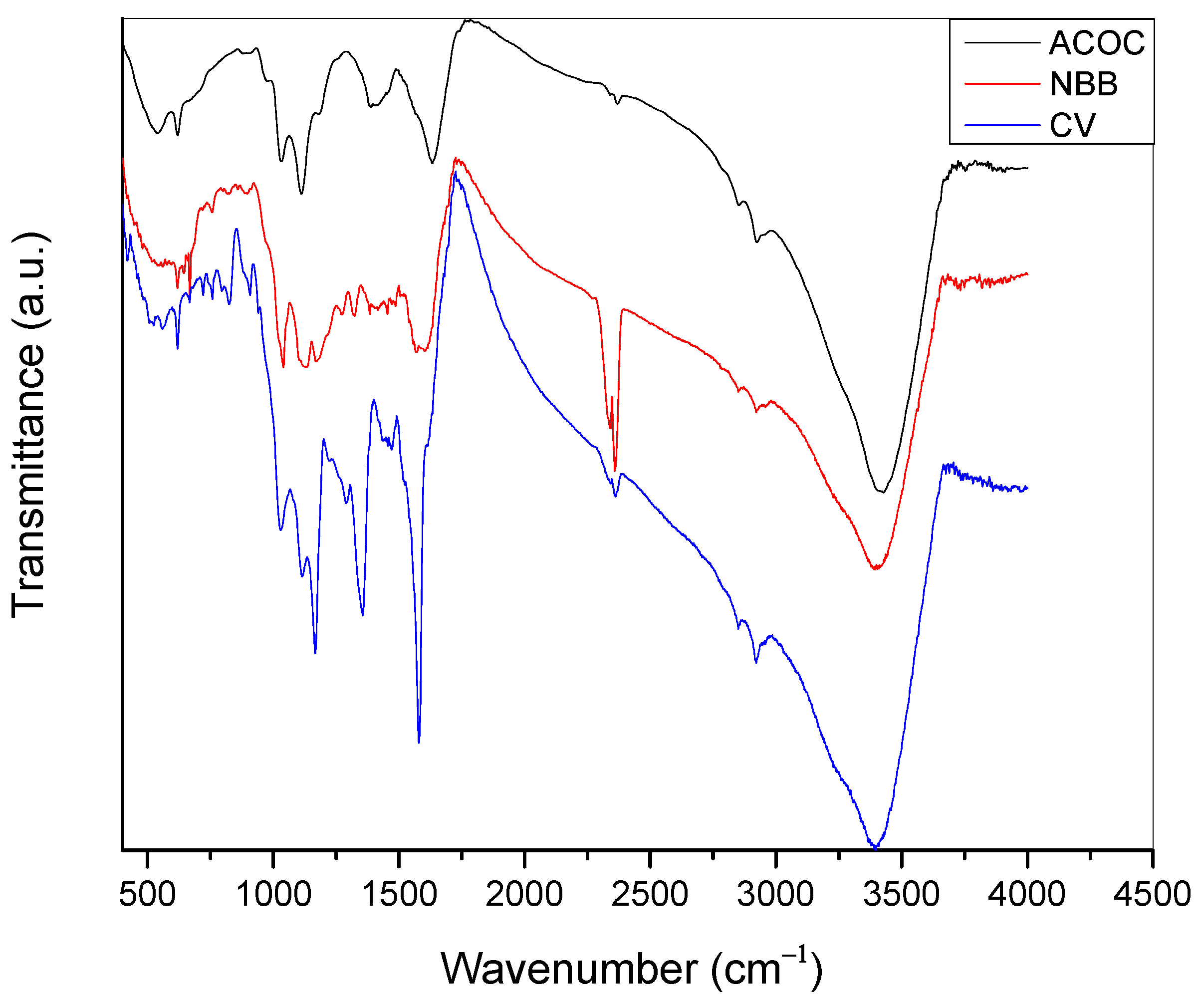 Ijerph 20 03280 g002 Ijerph 20 03280 g002