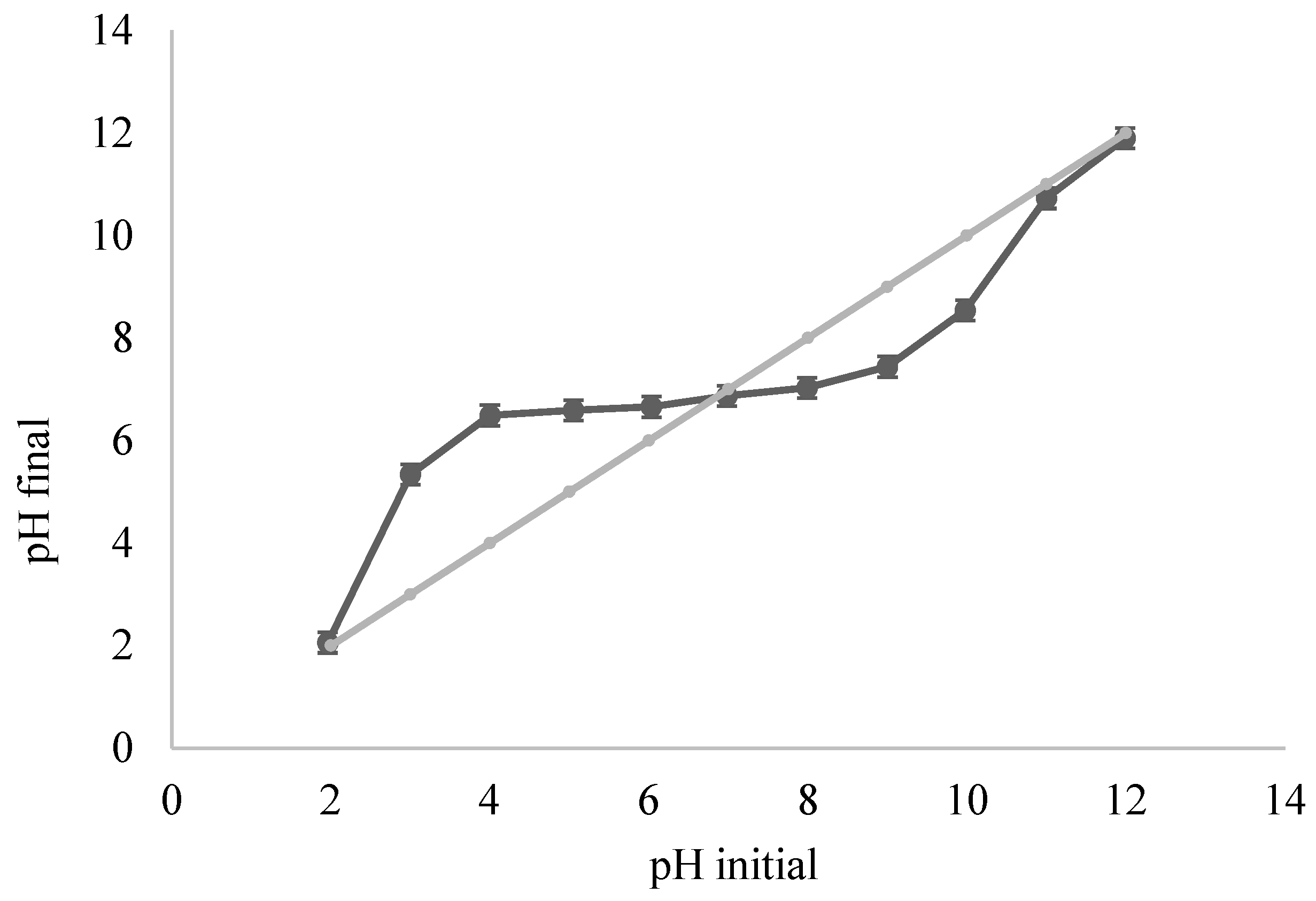 Ijerph 20 03280 g005 Ijerph 20 03280 g005