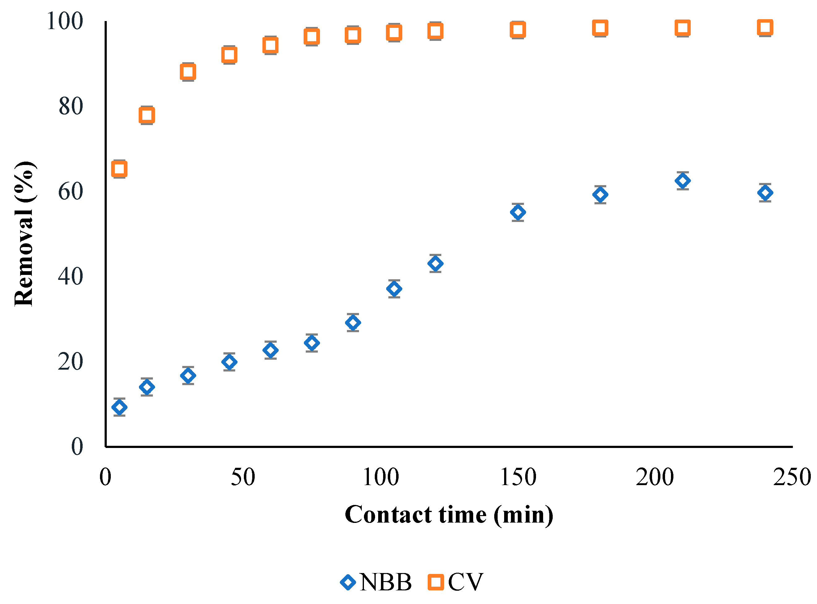 Ijerph 20 03280 g006 Ijerph 20 03280 g006
